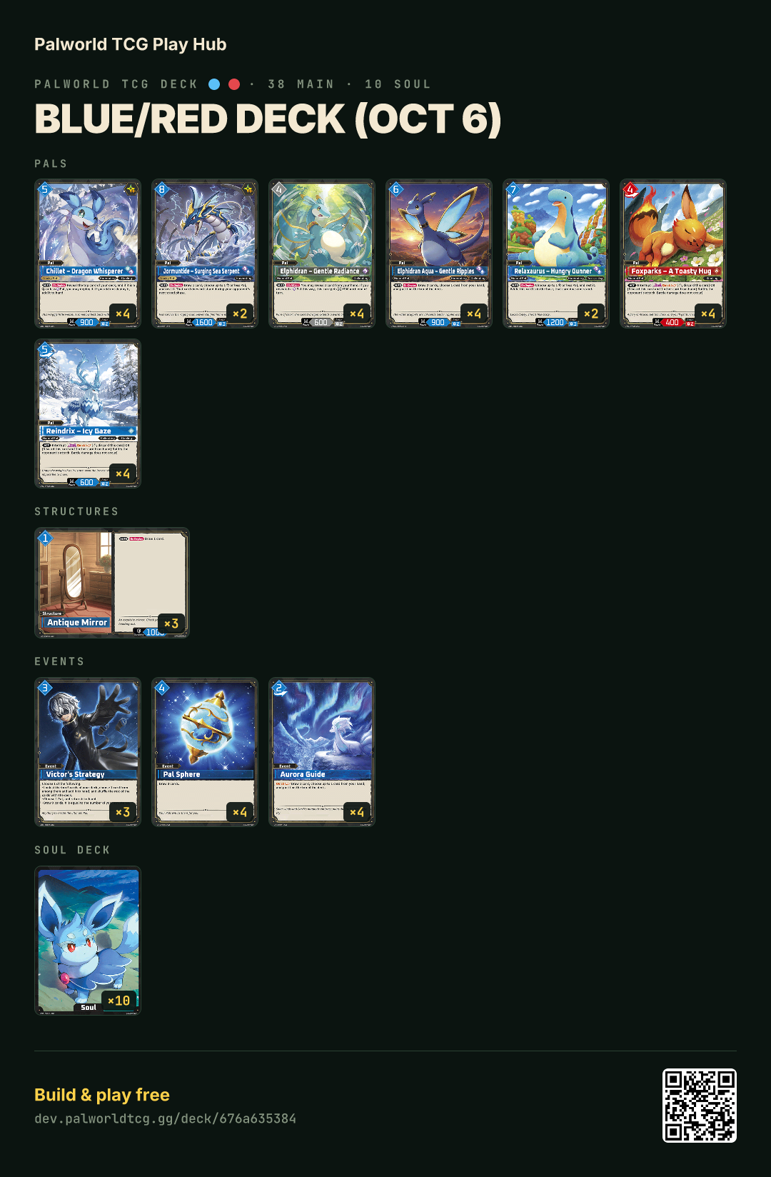 Blue/Red deck (Oct 6) decklist