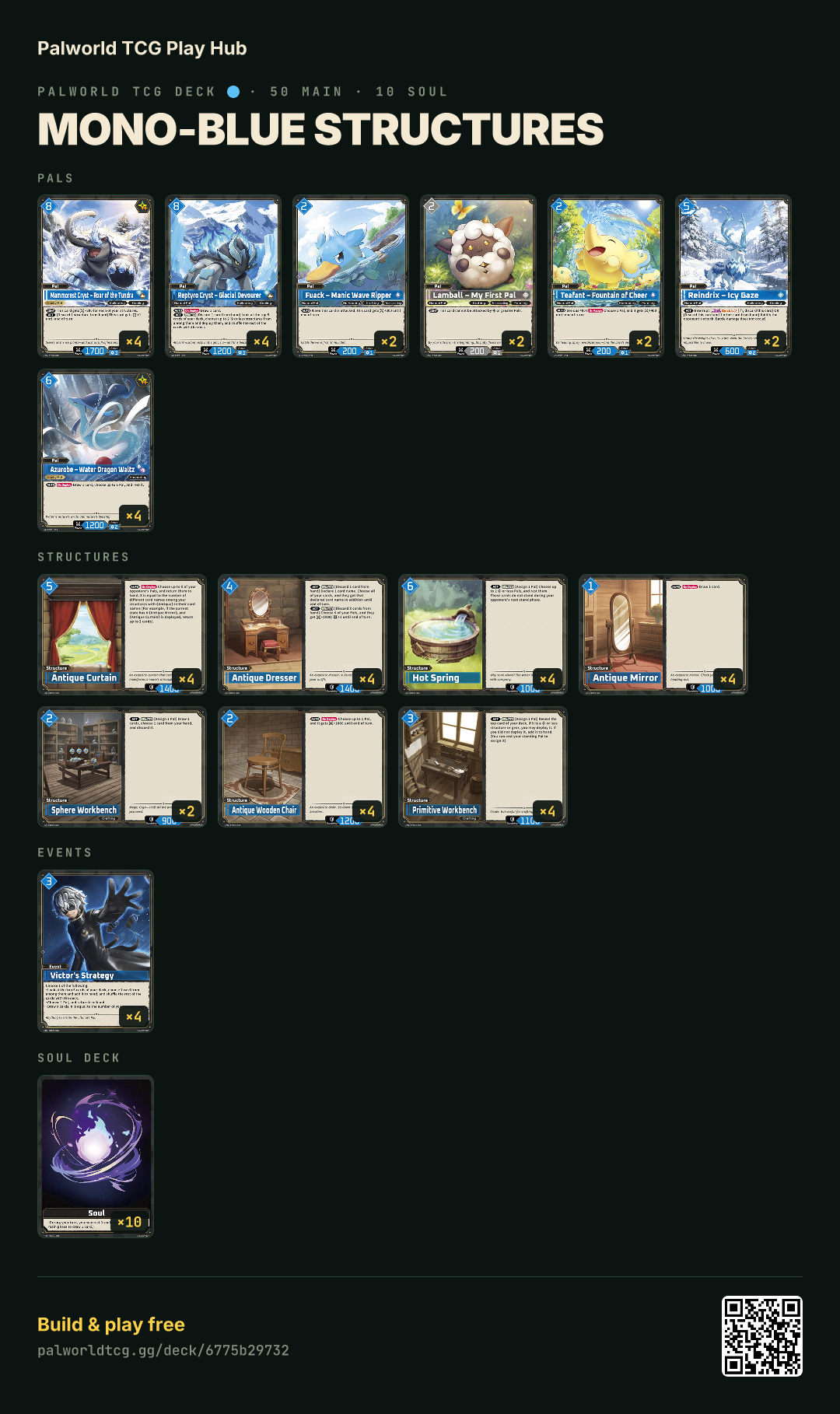 Mono-Blue Structures decklist
