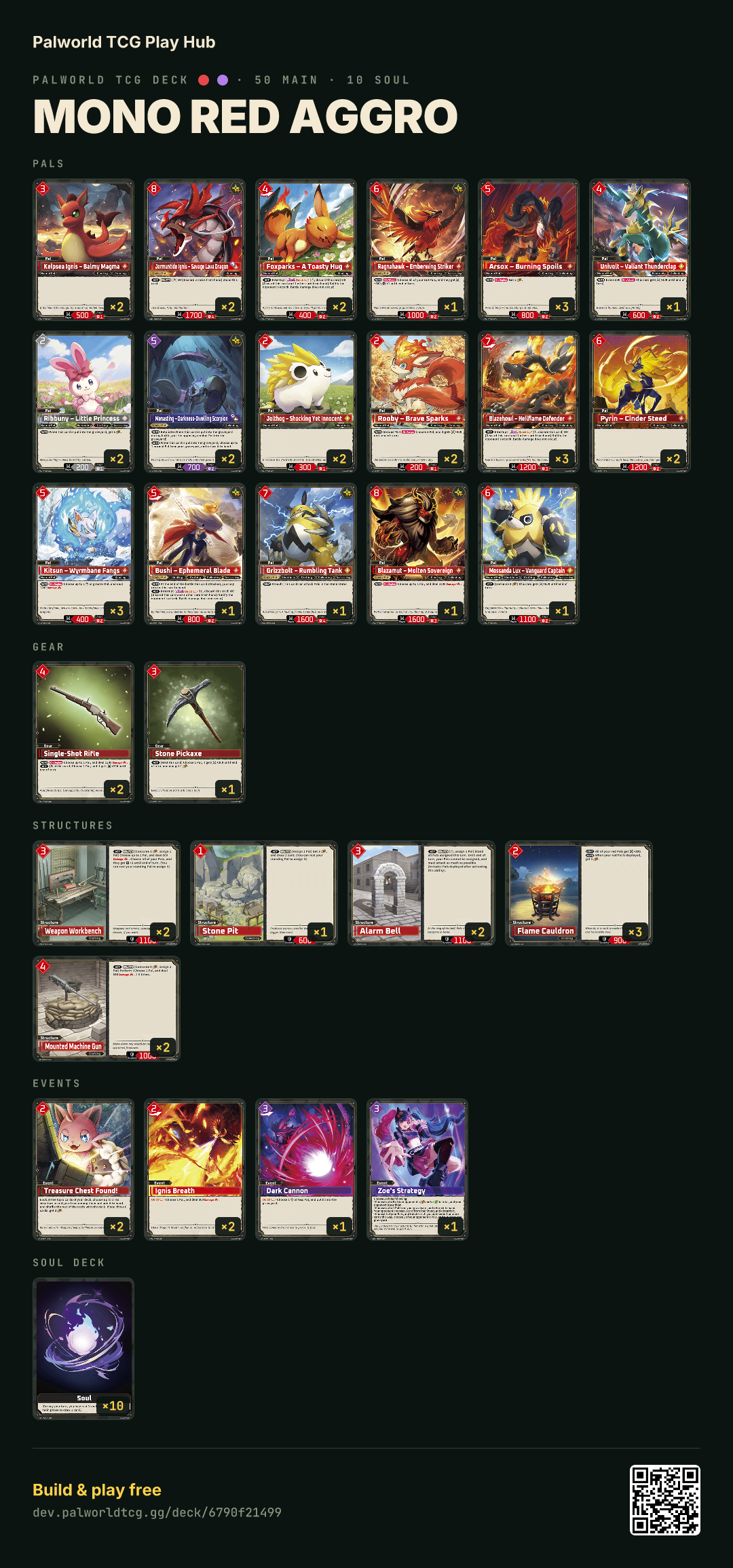 Mono Red Aggro decklist