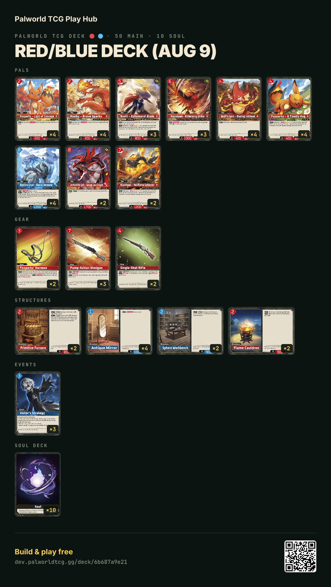Red/Blue deck (Aug 9) decklist