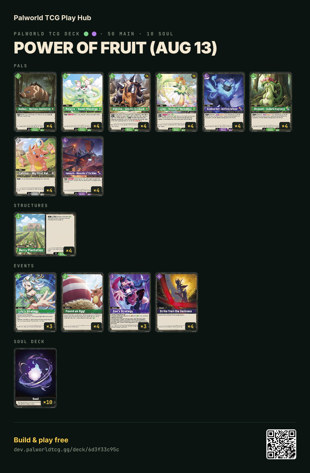 Power of Fruit (Aug 13) decklist