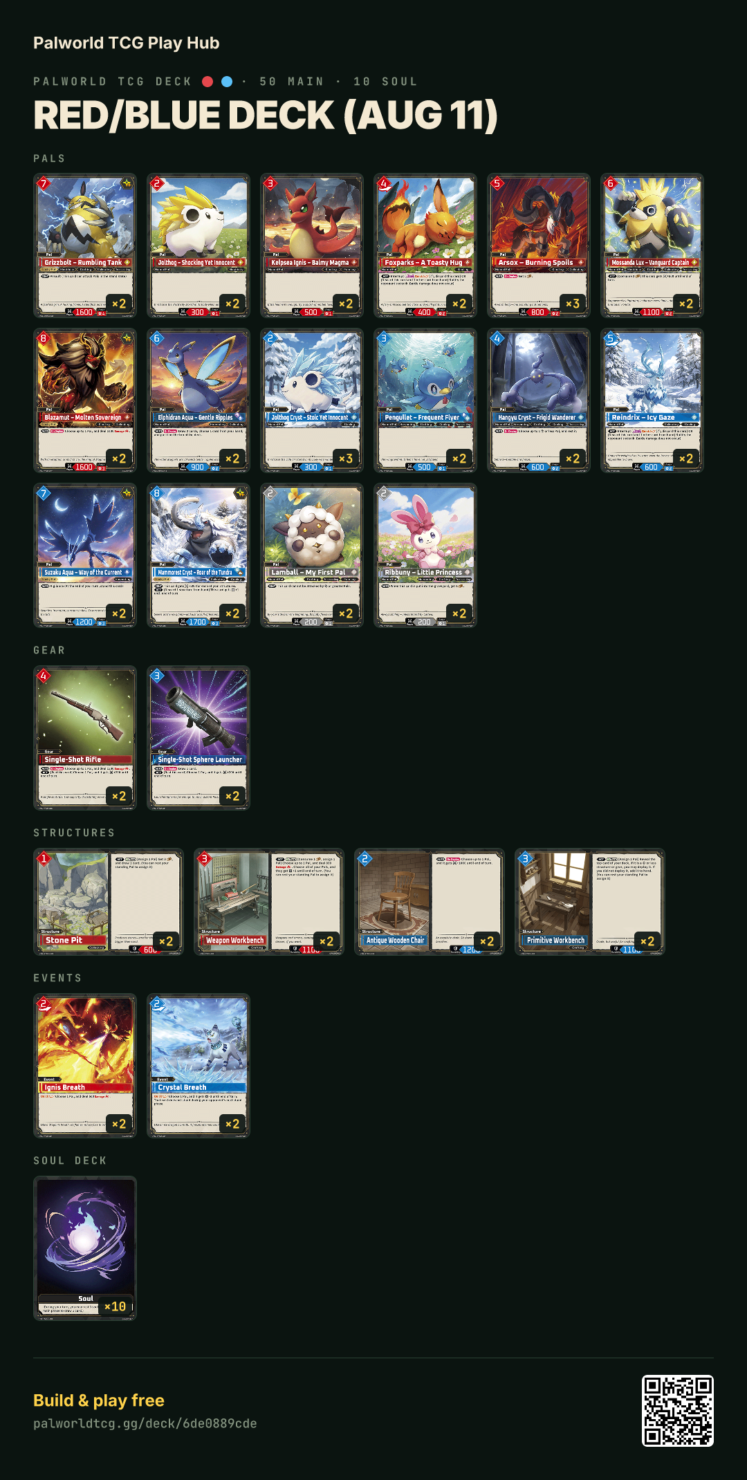 Red/Blue deck (Aug 11) decklist
