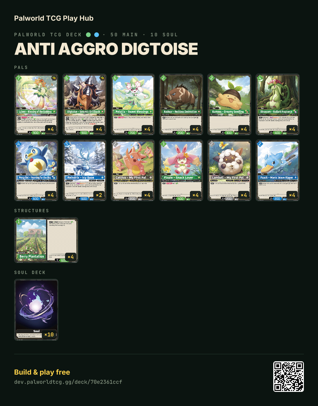 Anti Aggro Digtoise decklist