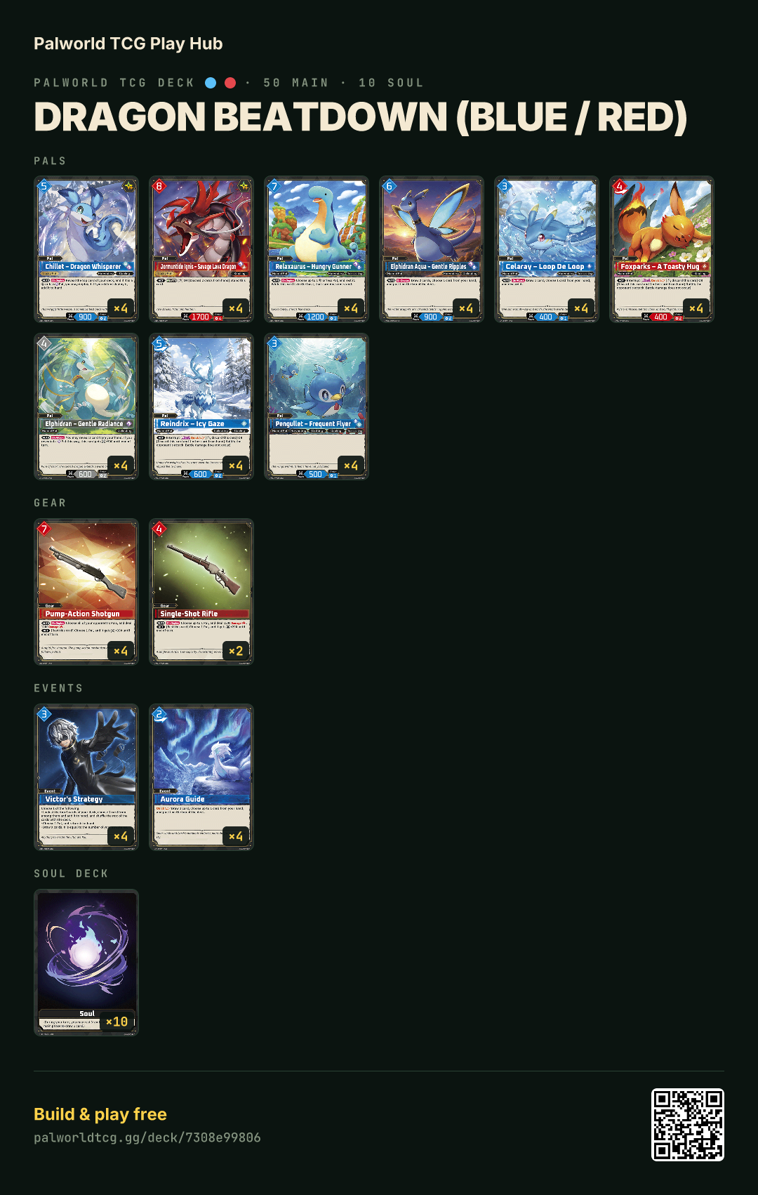 Dragon Beatdown (Blue / Red) decklist