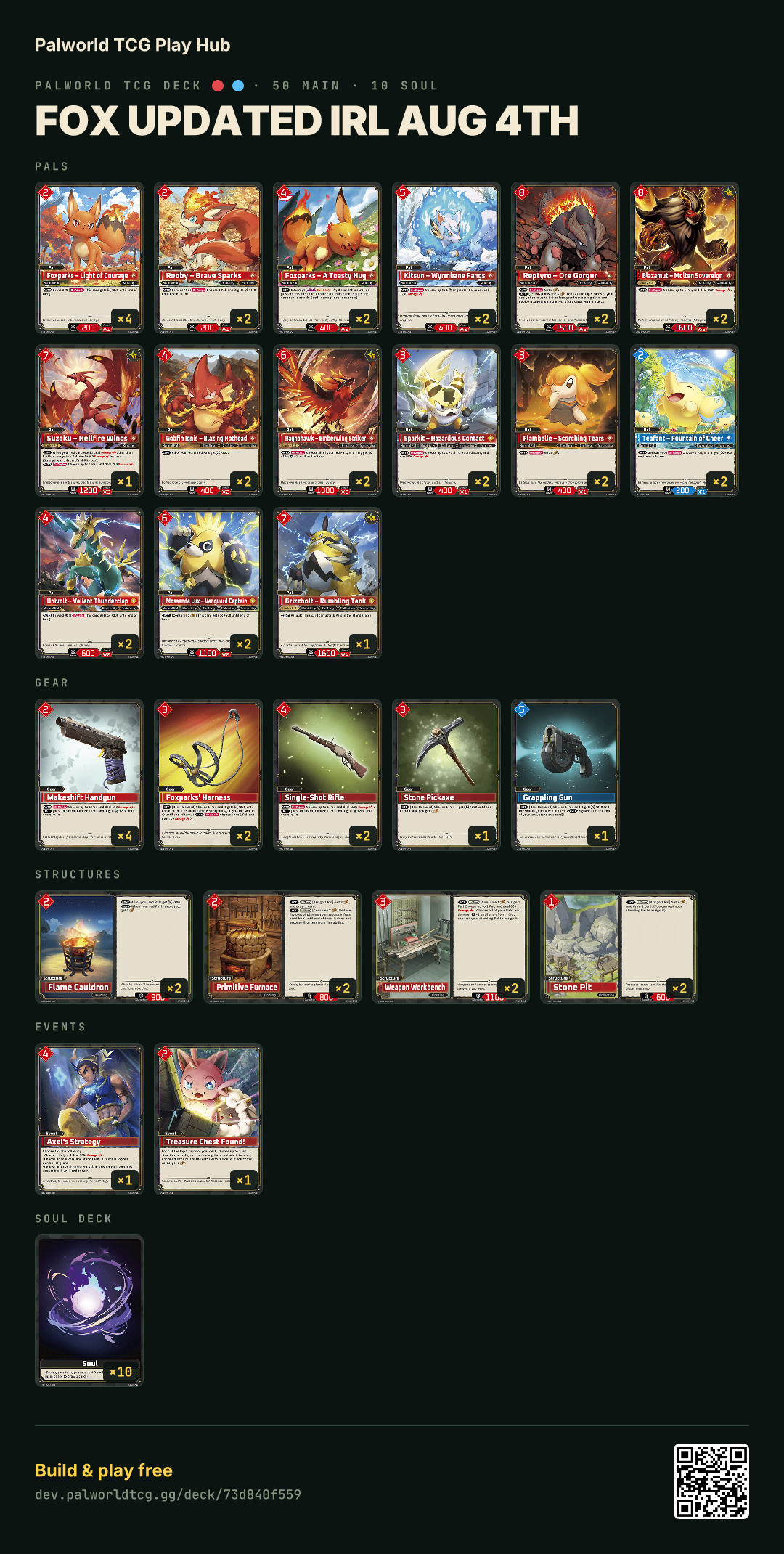 Fox Updated IRL Aug 4th decklist
