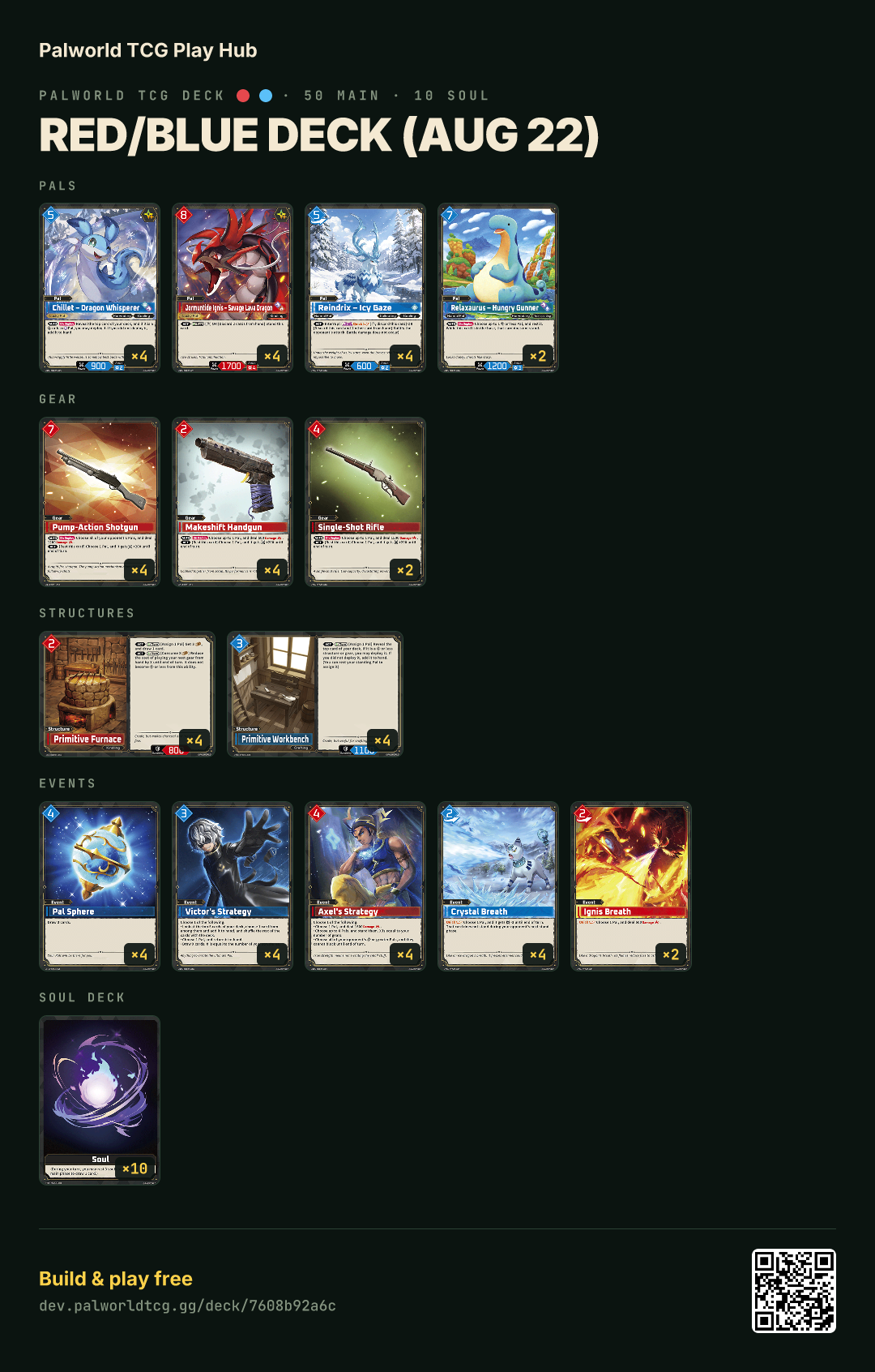 Red/Blue deck (Aug 22) decklist