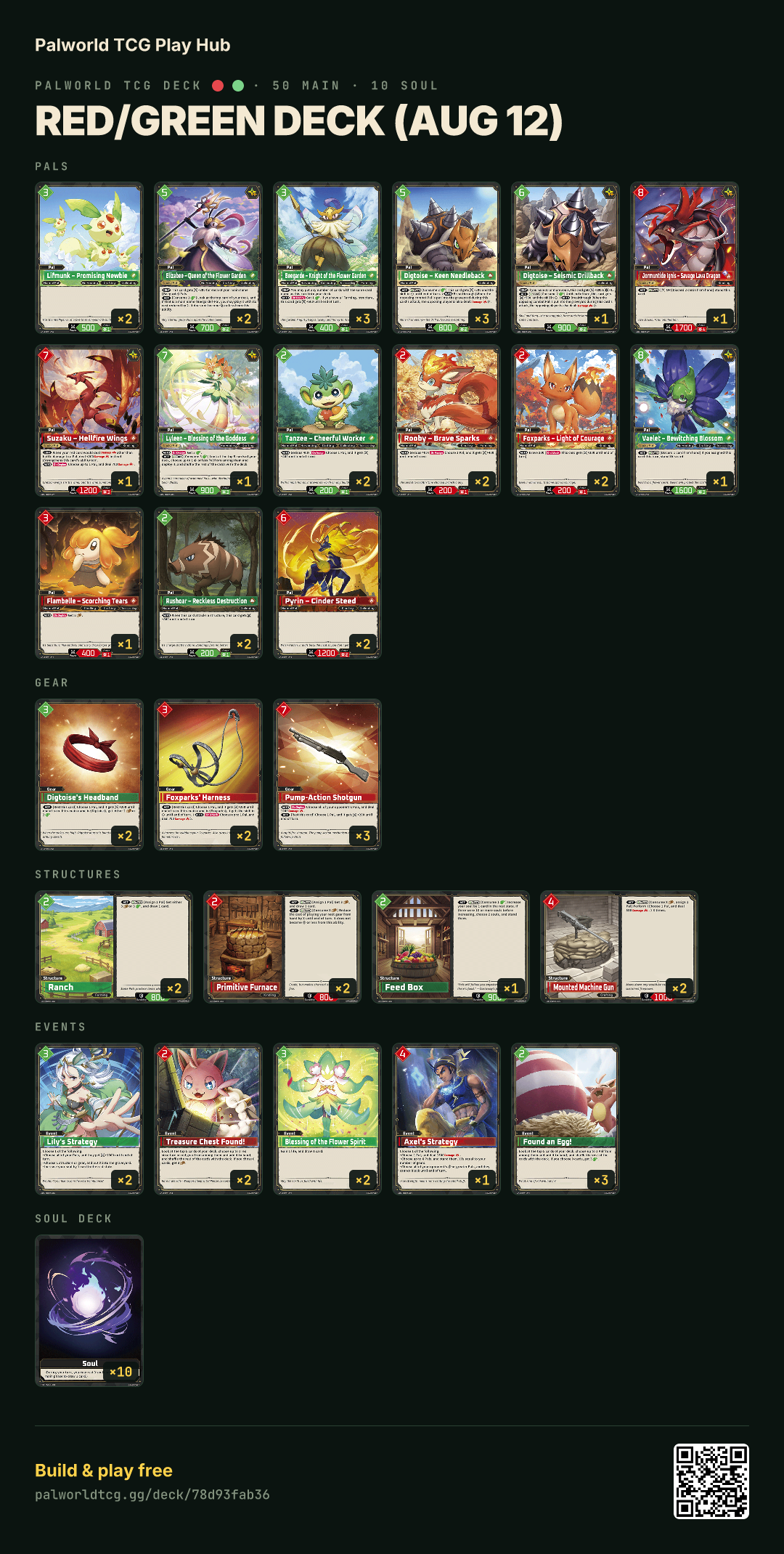 Red/Green deck (Aug 12)のデッキリスト