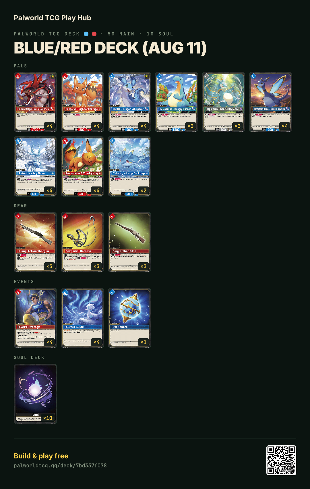 Blue/Red deck (Aug 11) decklist