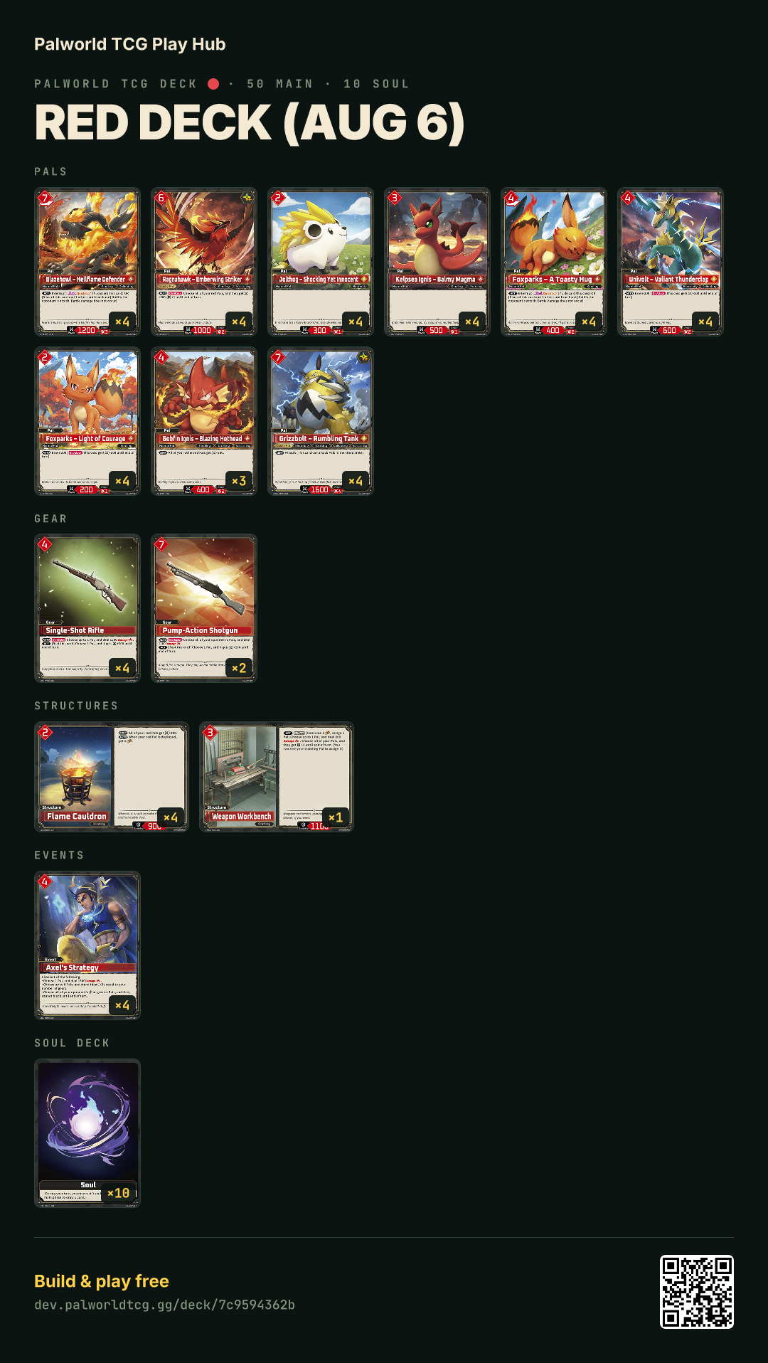 Red deck (Aug 6) decklist