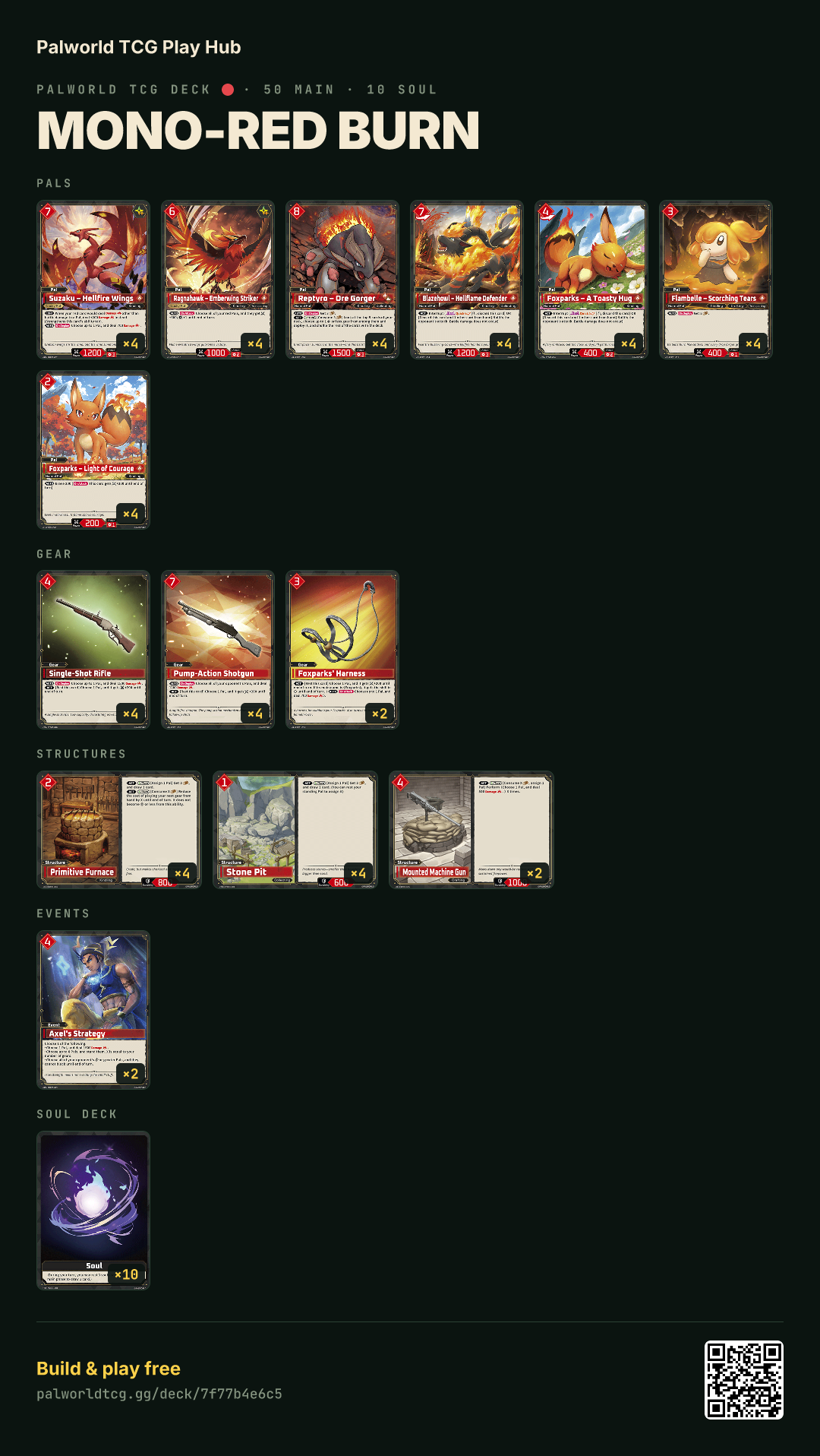 Mono-Red Burn decklist