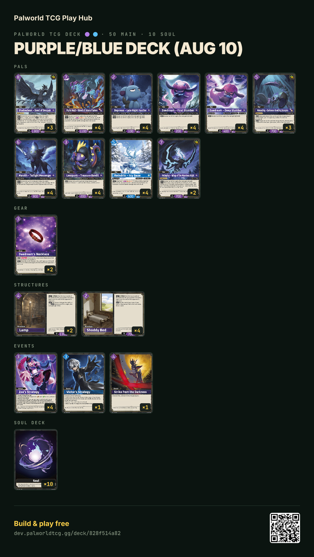Purple/Blue deck (Aug 10) decklist