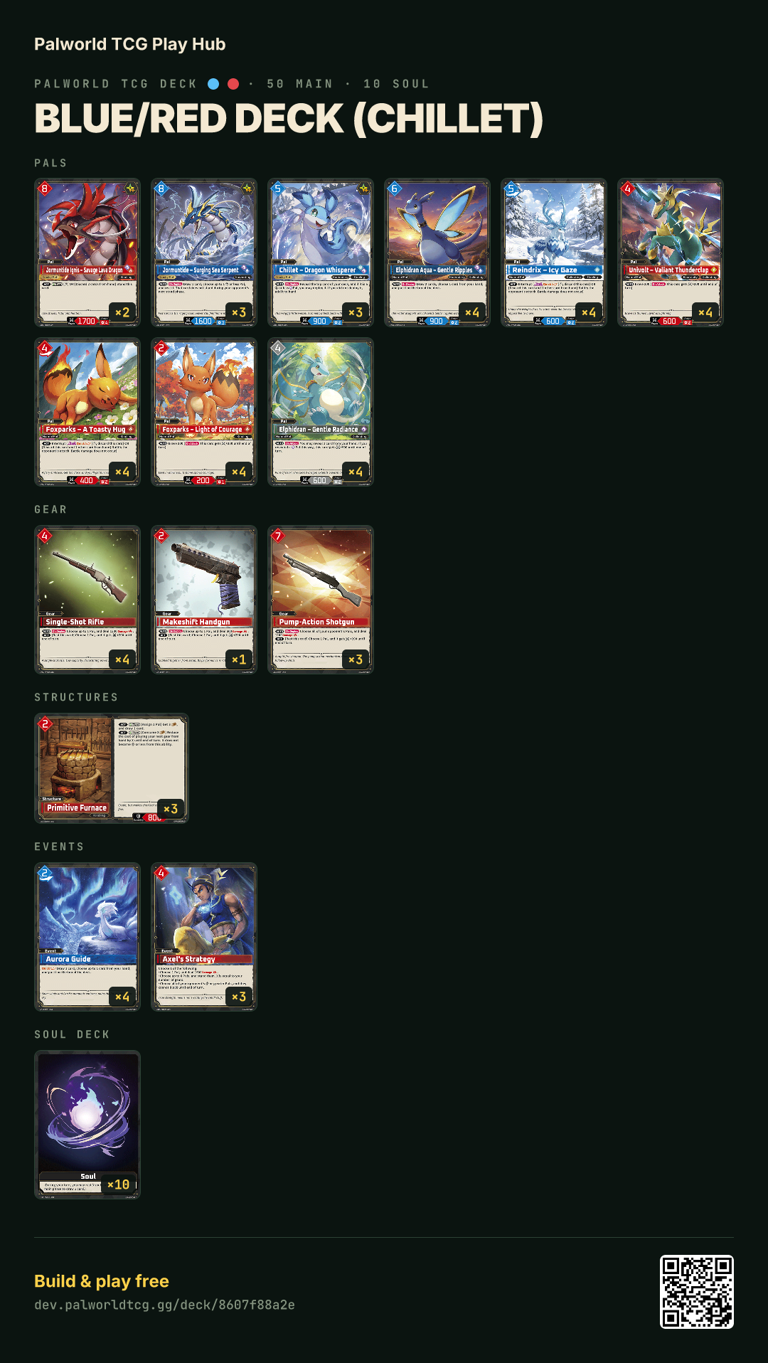 Blue/Red deck (Chillet) decklist