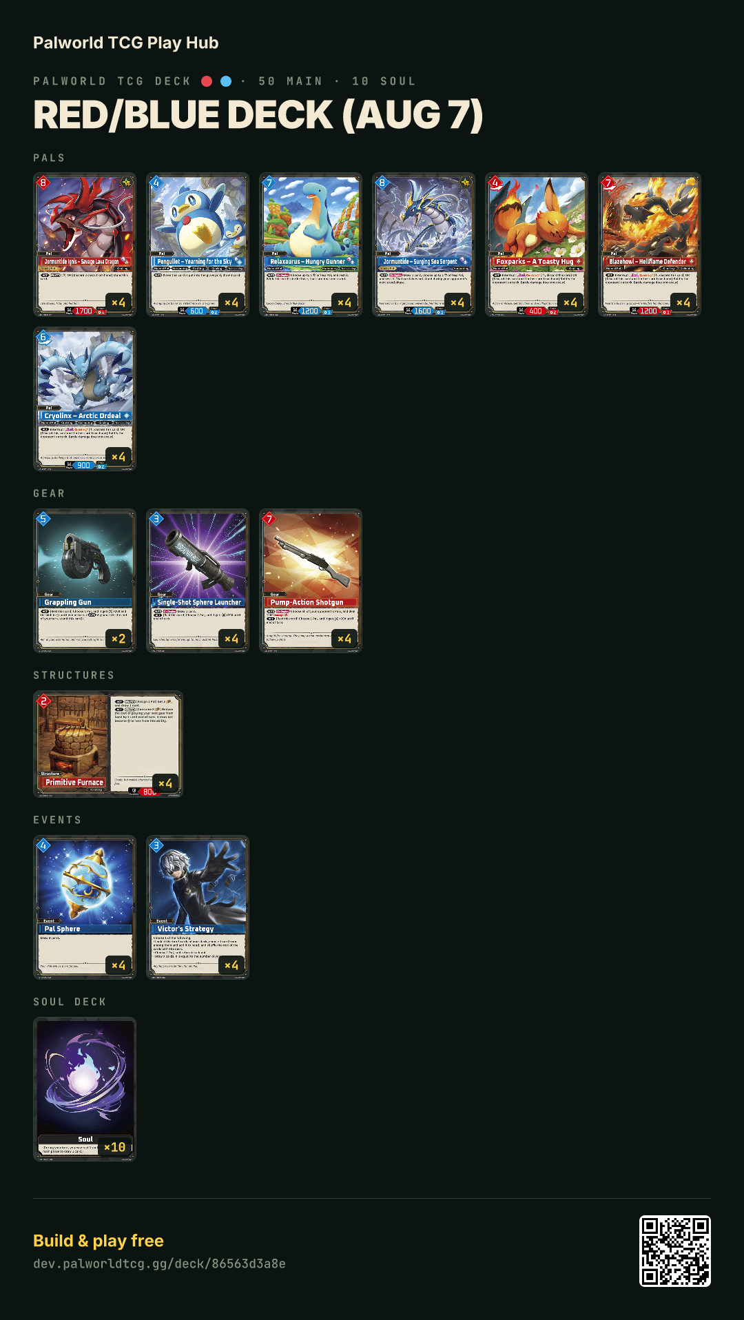 Red/Blue deck (Aug 7) decklist