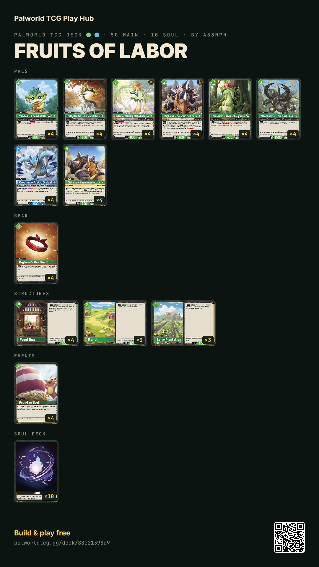 Fruits of Labor decklist