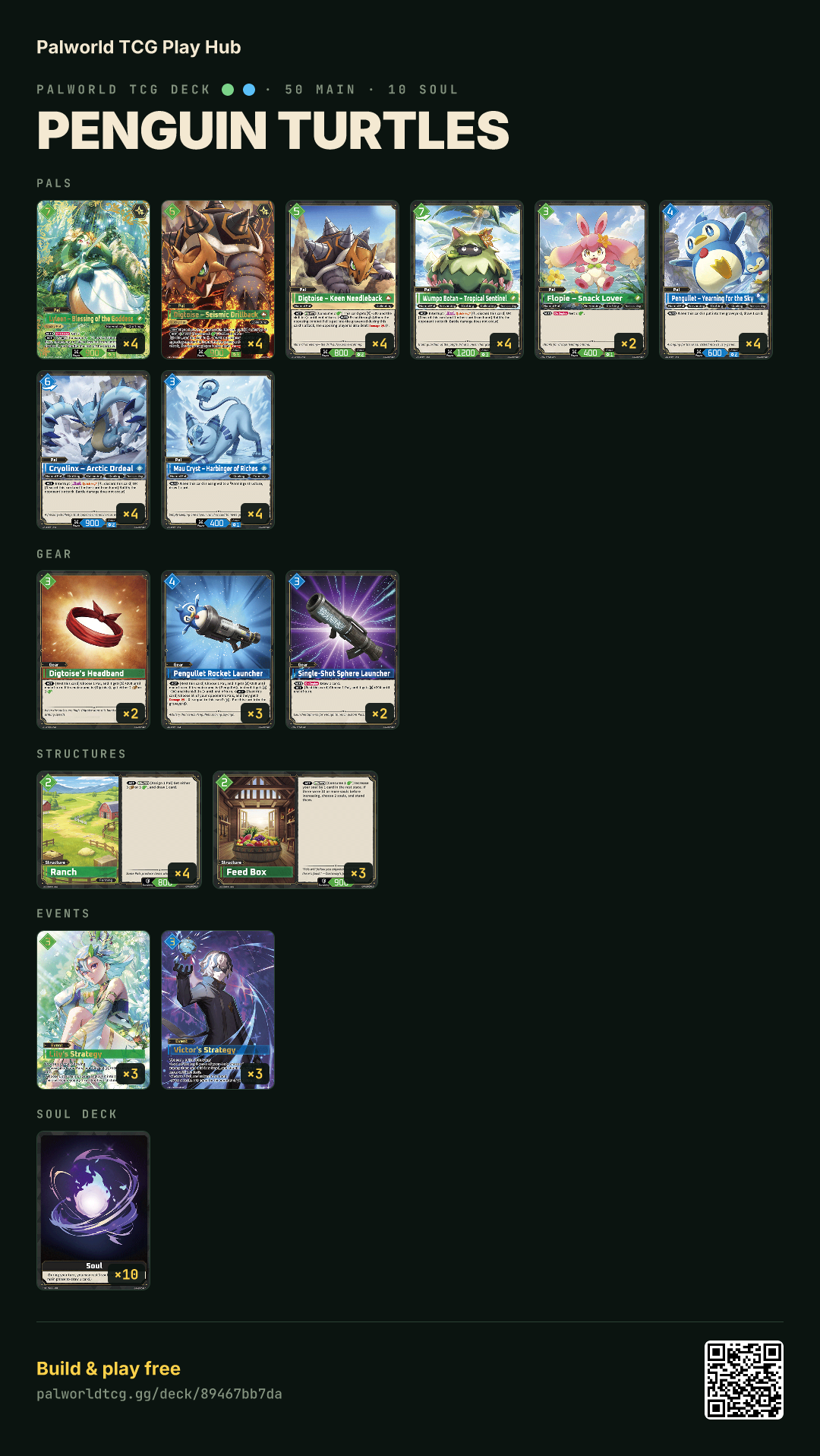 Penguin Turtles decklist