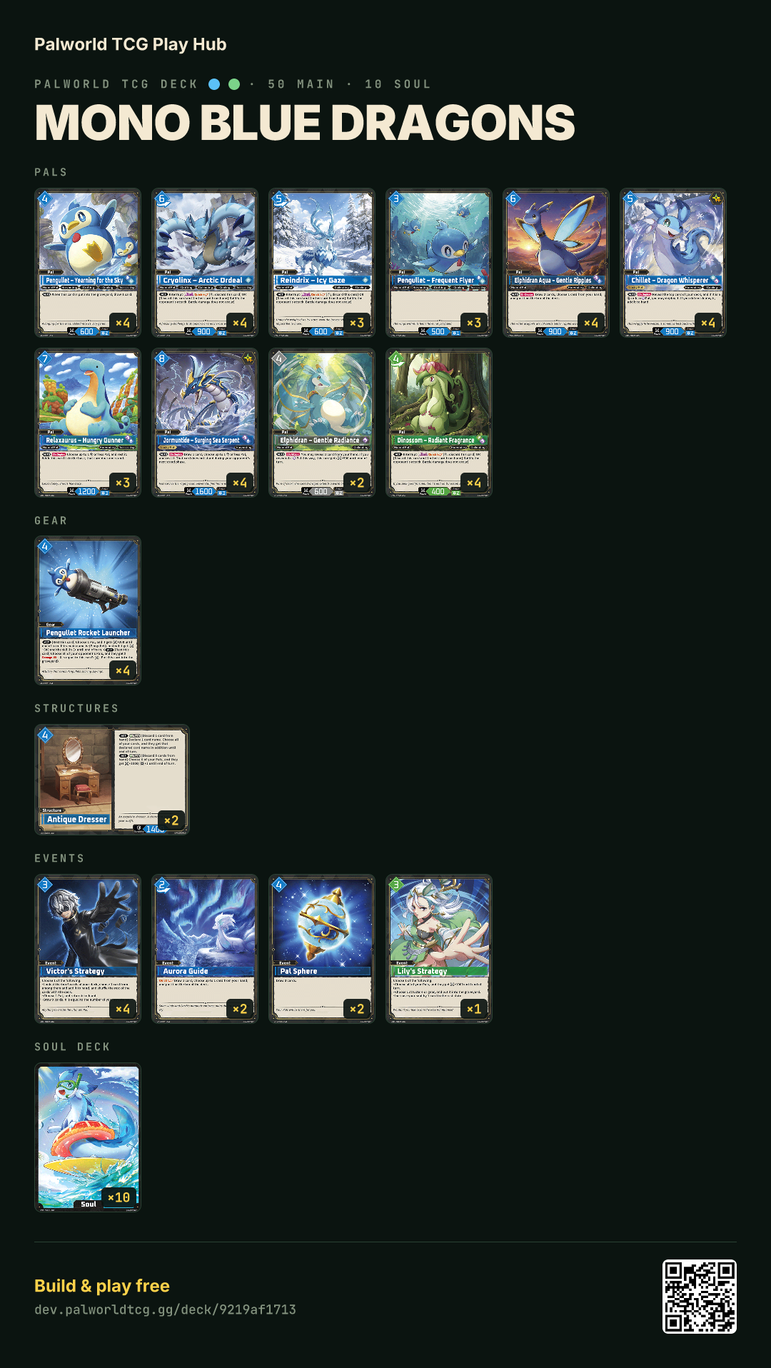 Mono Blue Dragons decklist