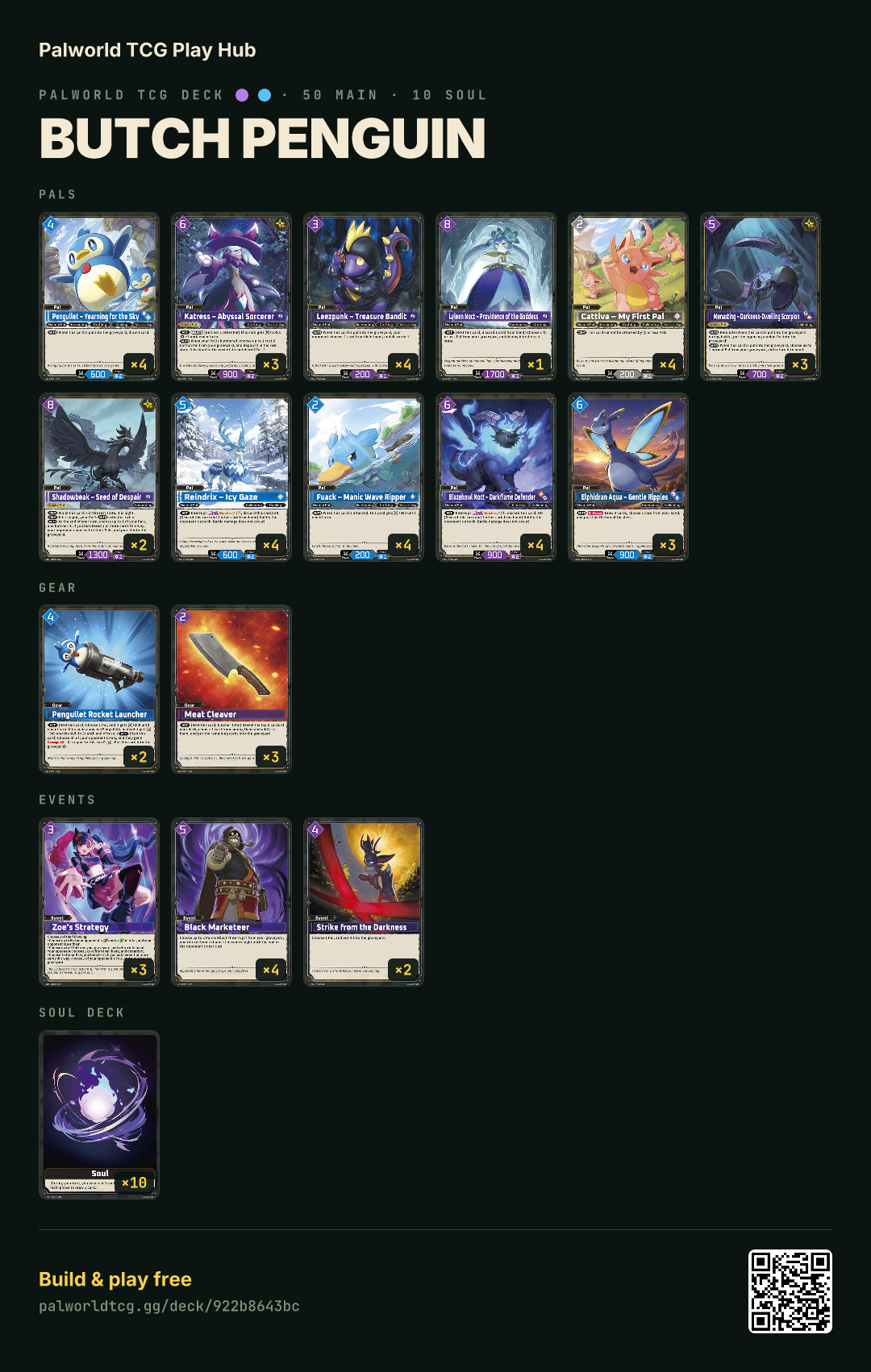Butch Penguin decklist