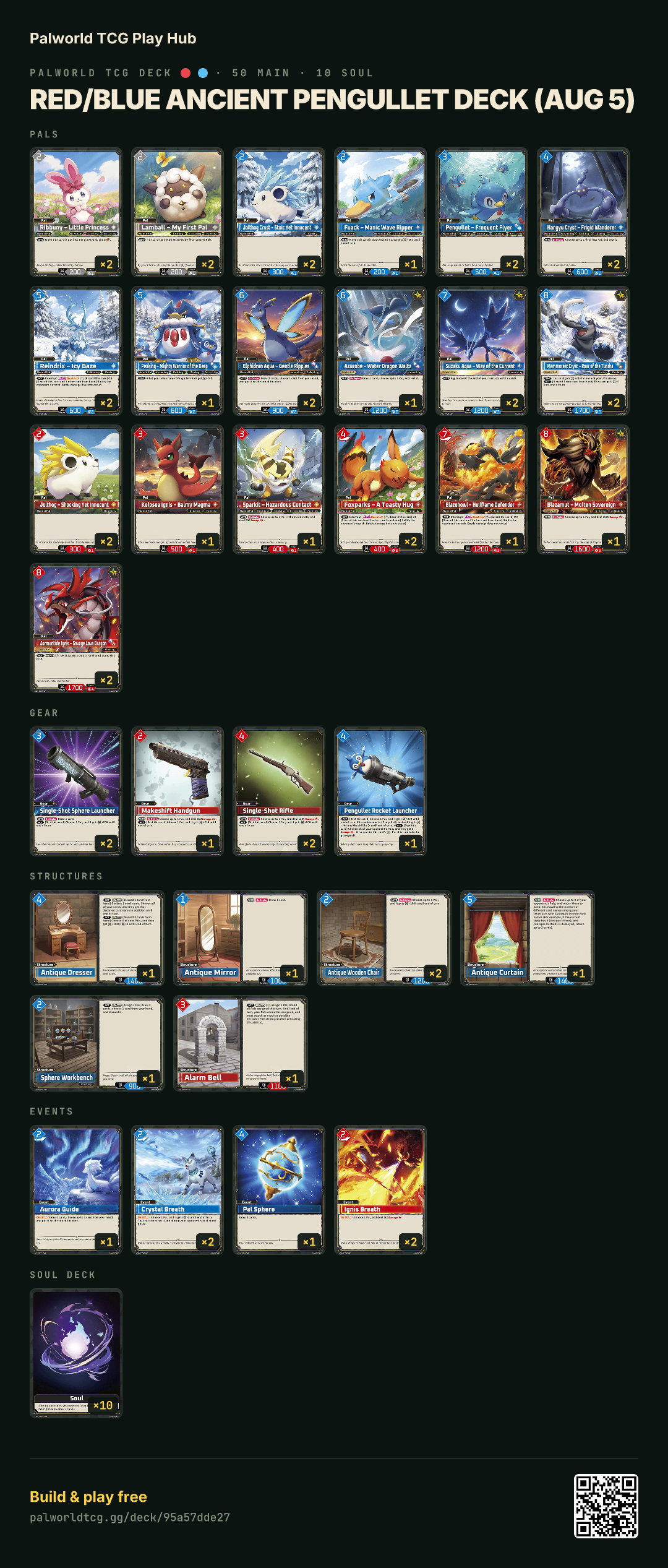 Red/Blue ancient pengullet deck (Aug 5) decklist