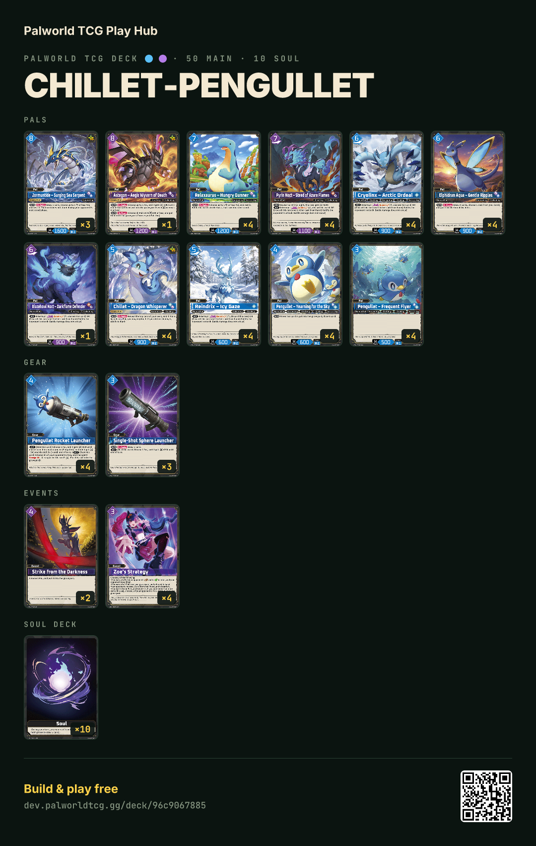 Chillet-Pengullet decklist