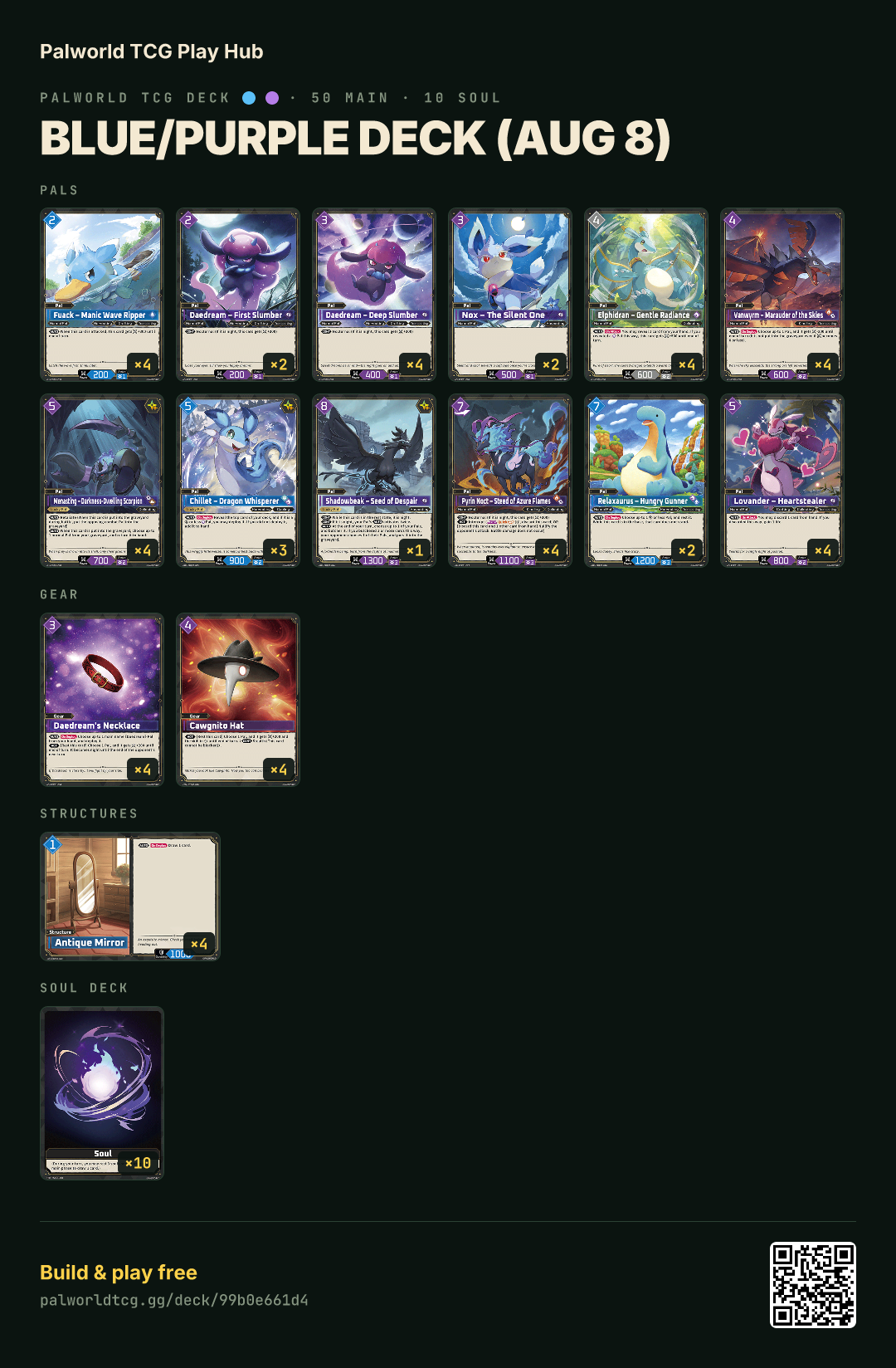 Blue/Purple deck (Aug 8) decklist
