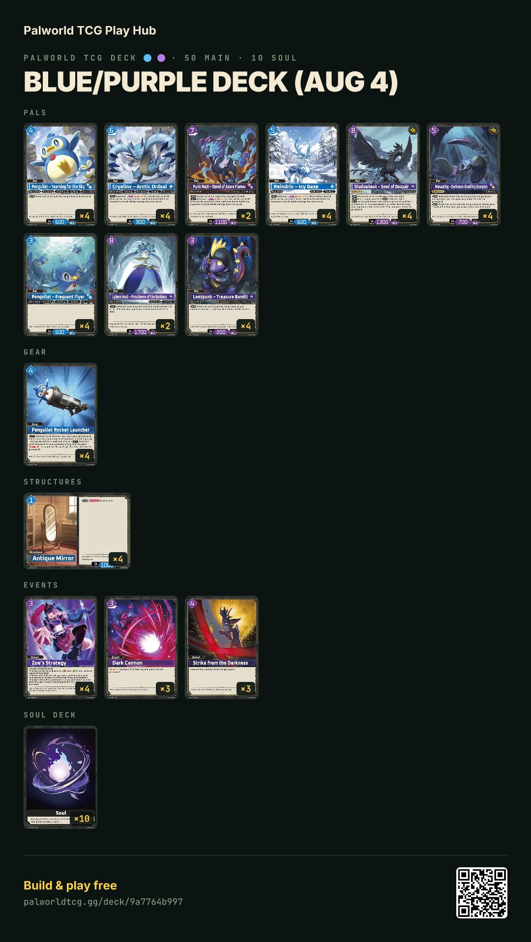 Blue/Purple deck (Aug 4) decklist