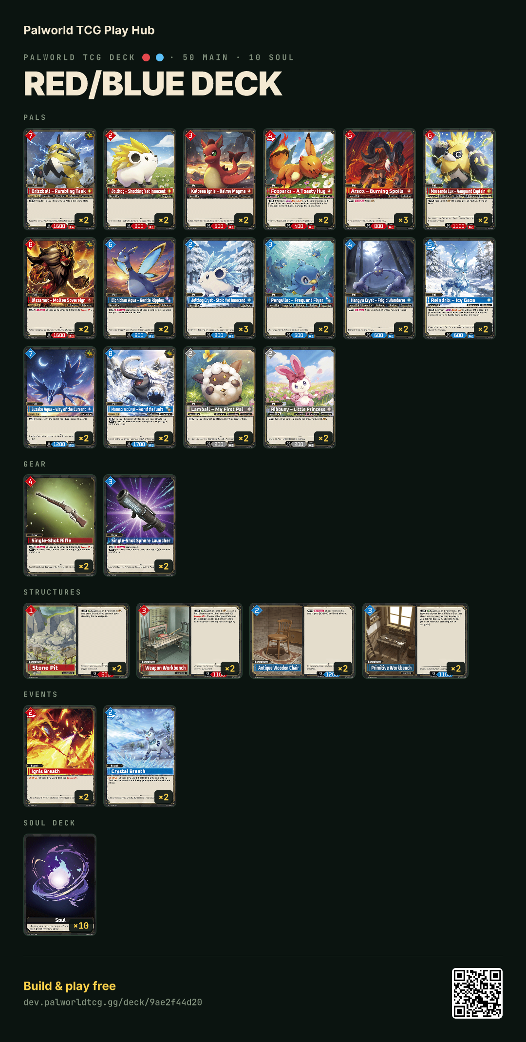 Red/Blue deck decklist