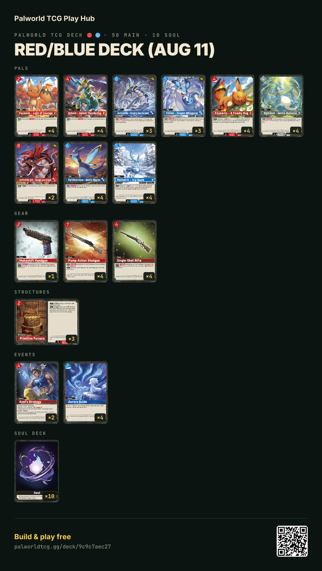 Red/Blue deck (Aug 11) decklist