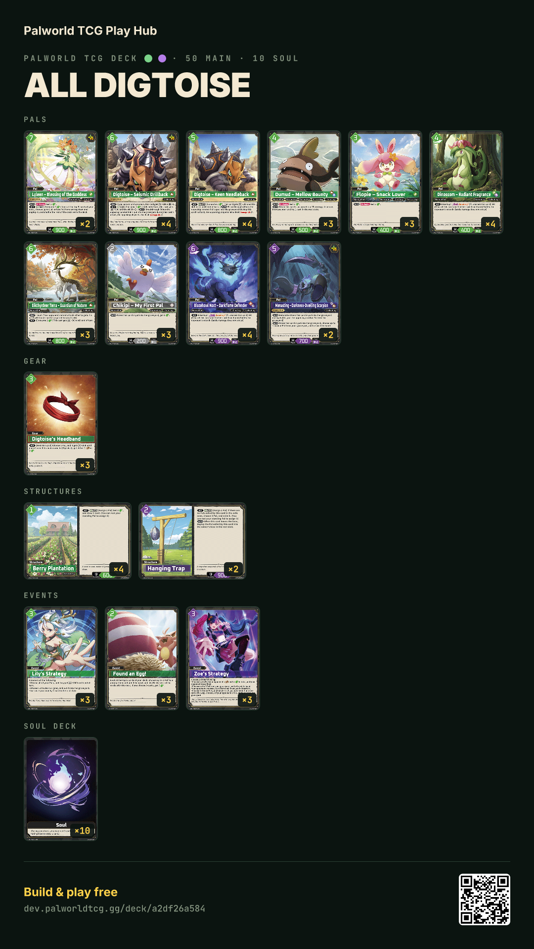 All Digtoise decklist