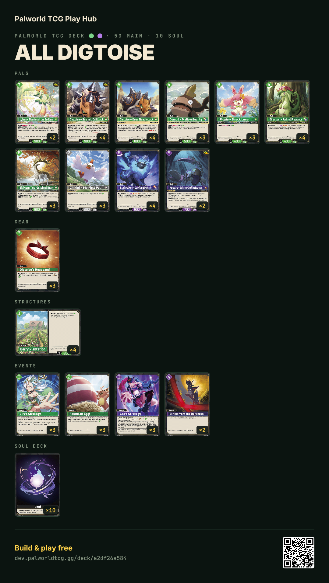 All Digtoise decklist