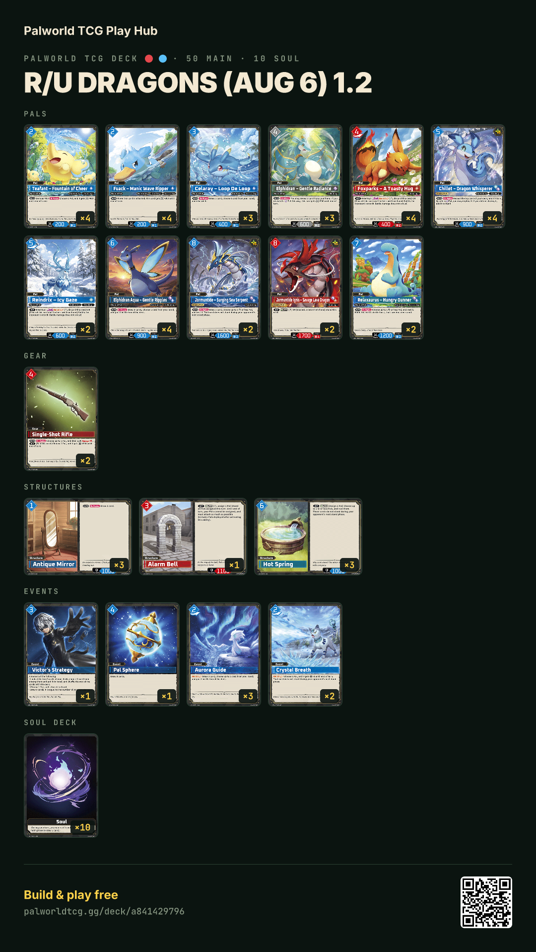 R/U Dragons (Aug 6) 1.2 decklist
