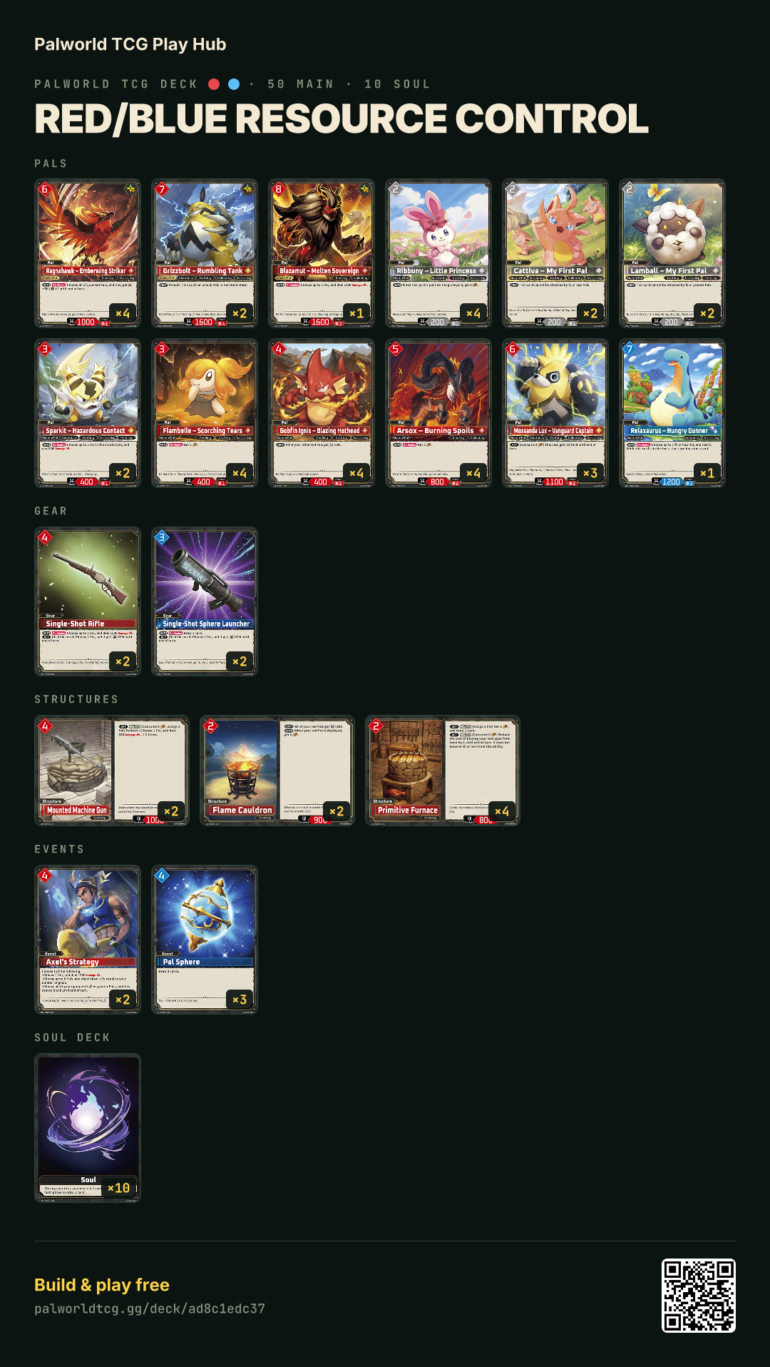 Red/Blue Resource Control decklist