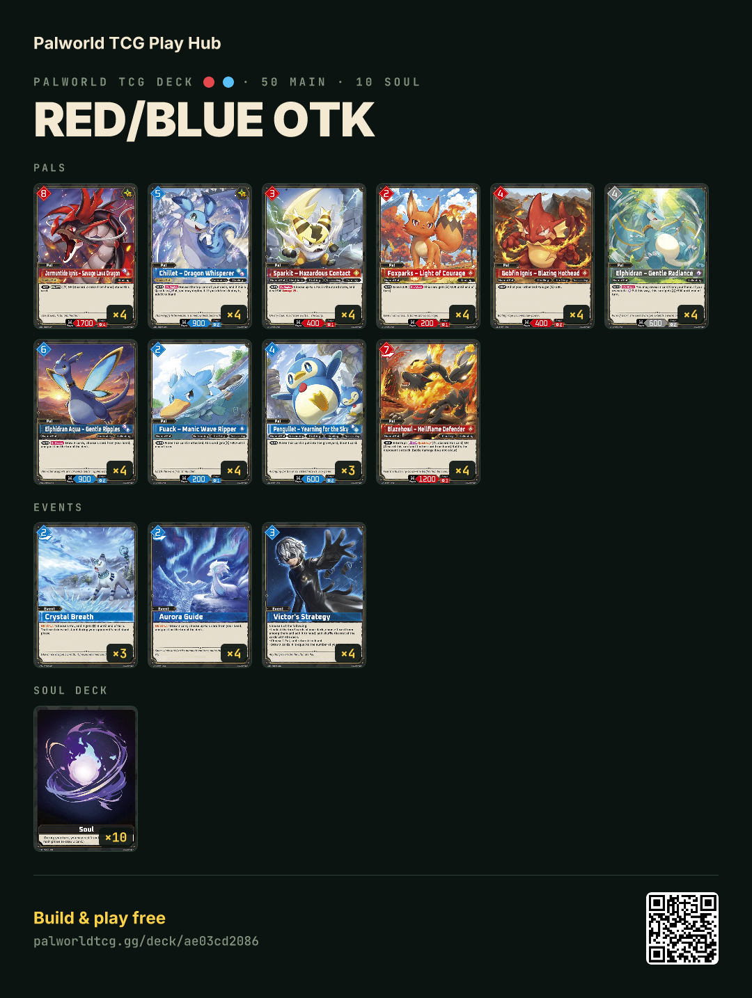 Red/Blue OTK decklist