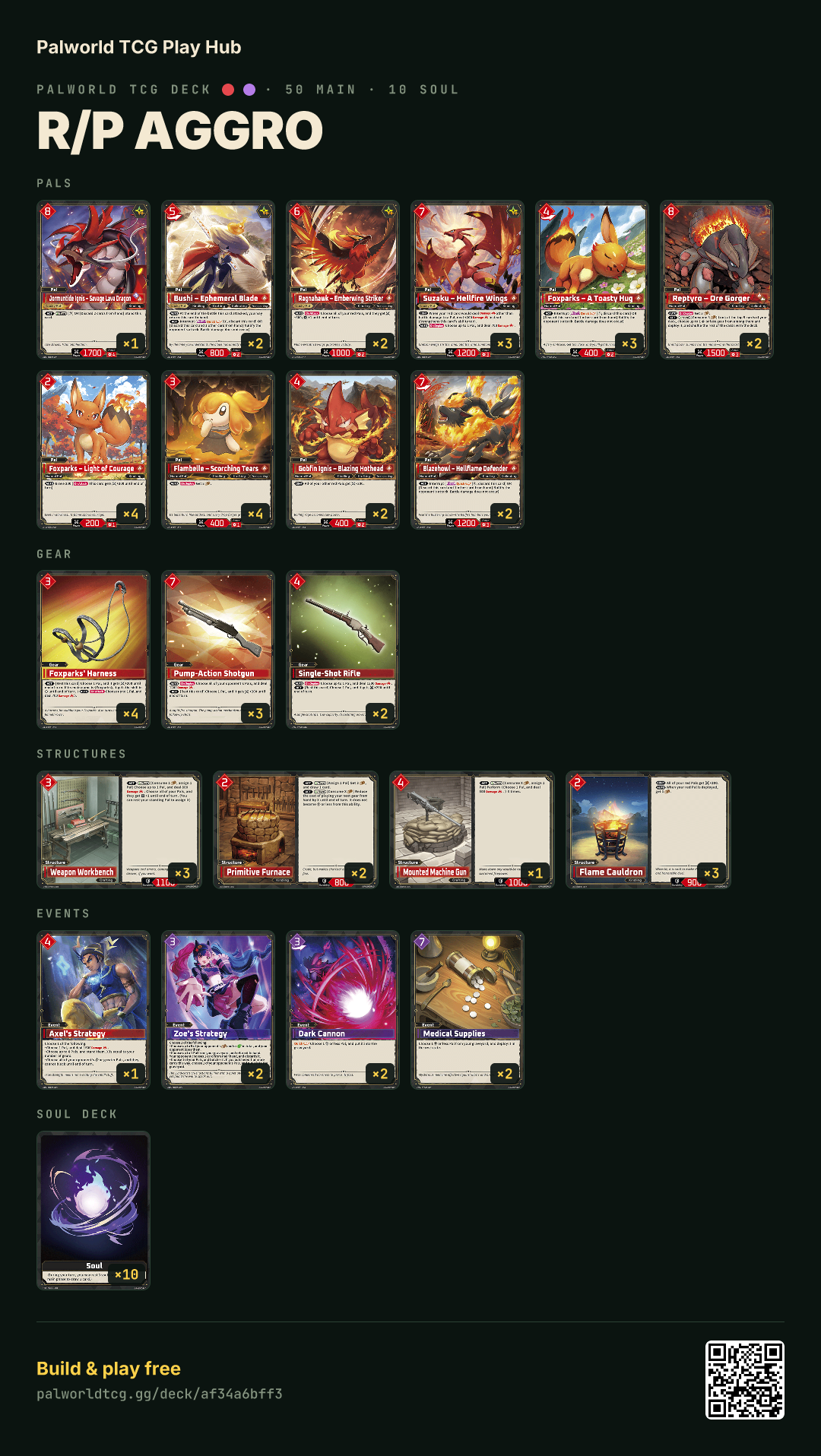 R/P Aggro decklist