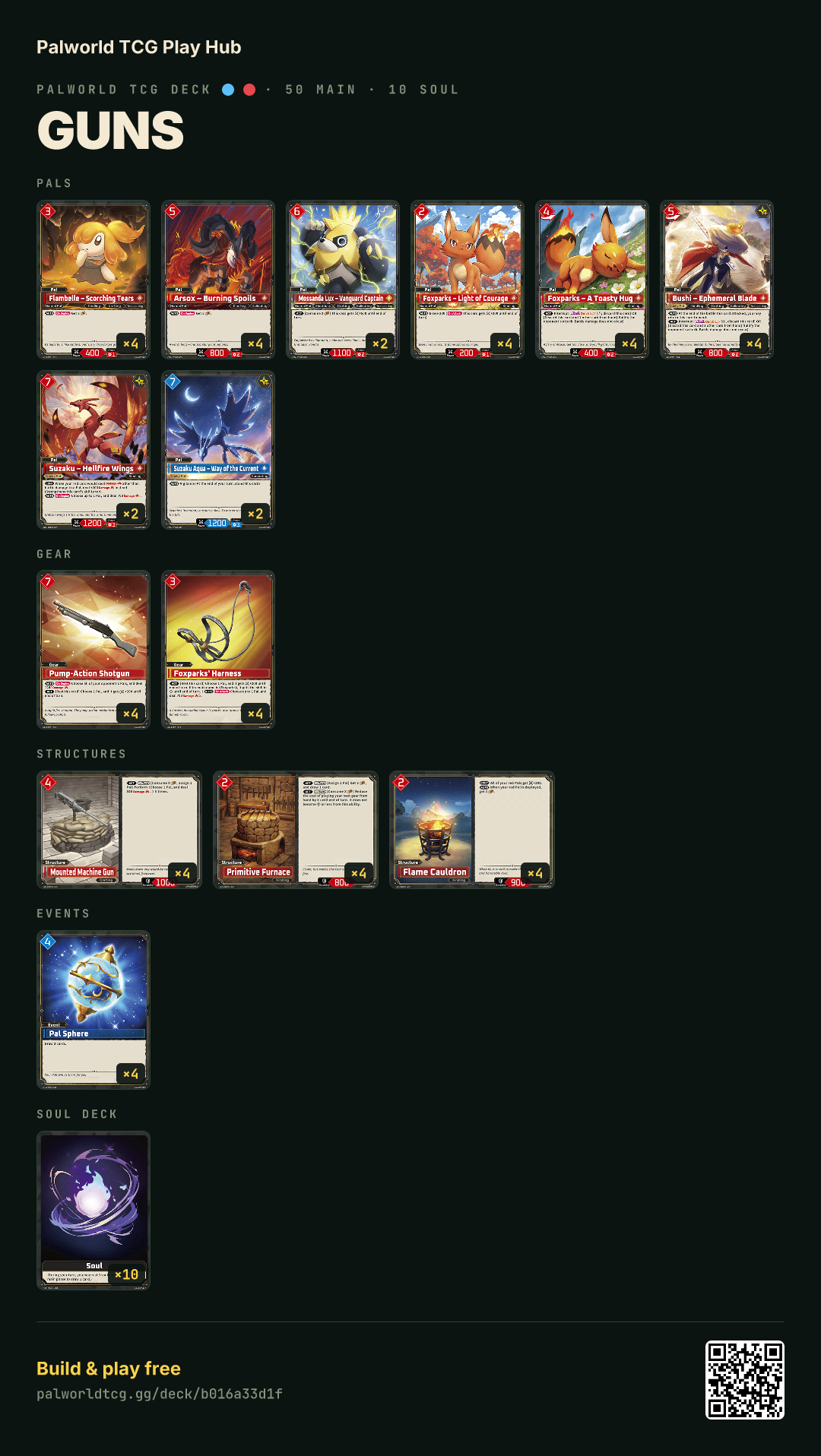 Guns decklist