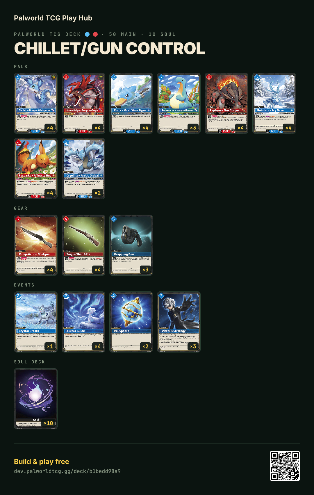 Chillet/Gun Control decklist
