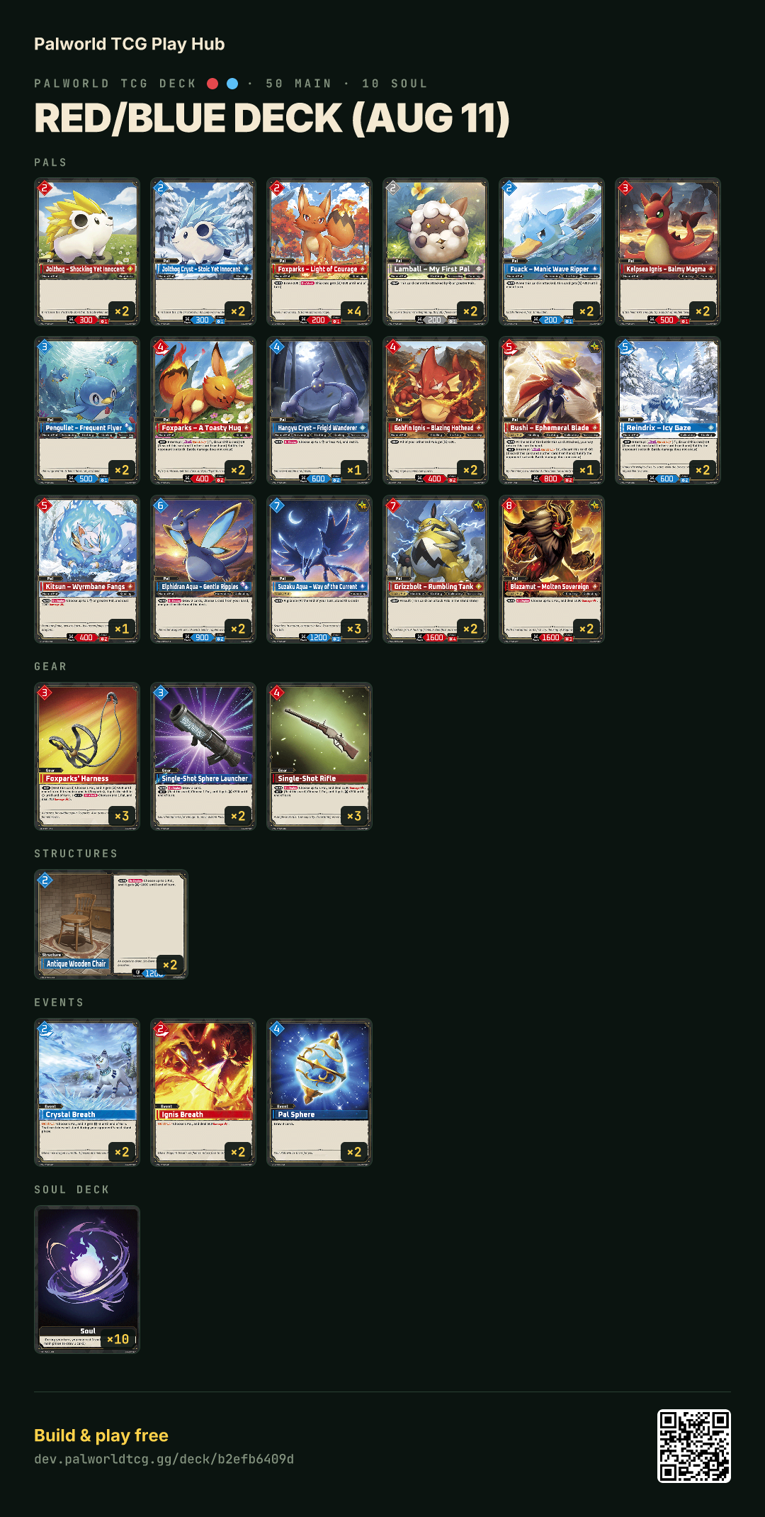 Red/Blue deck (Aug 11) decklist