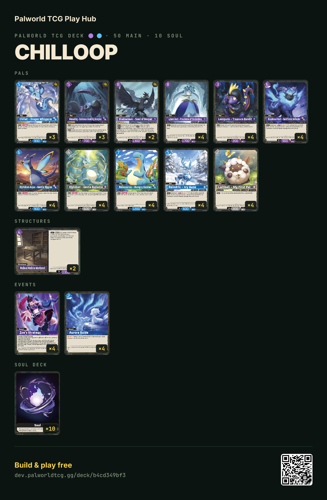 Chilloop decklist
