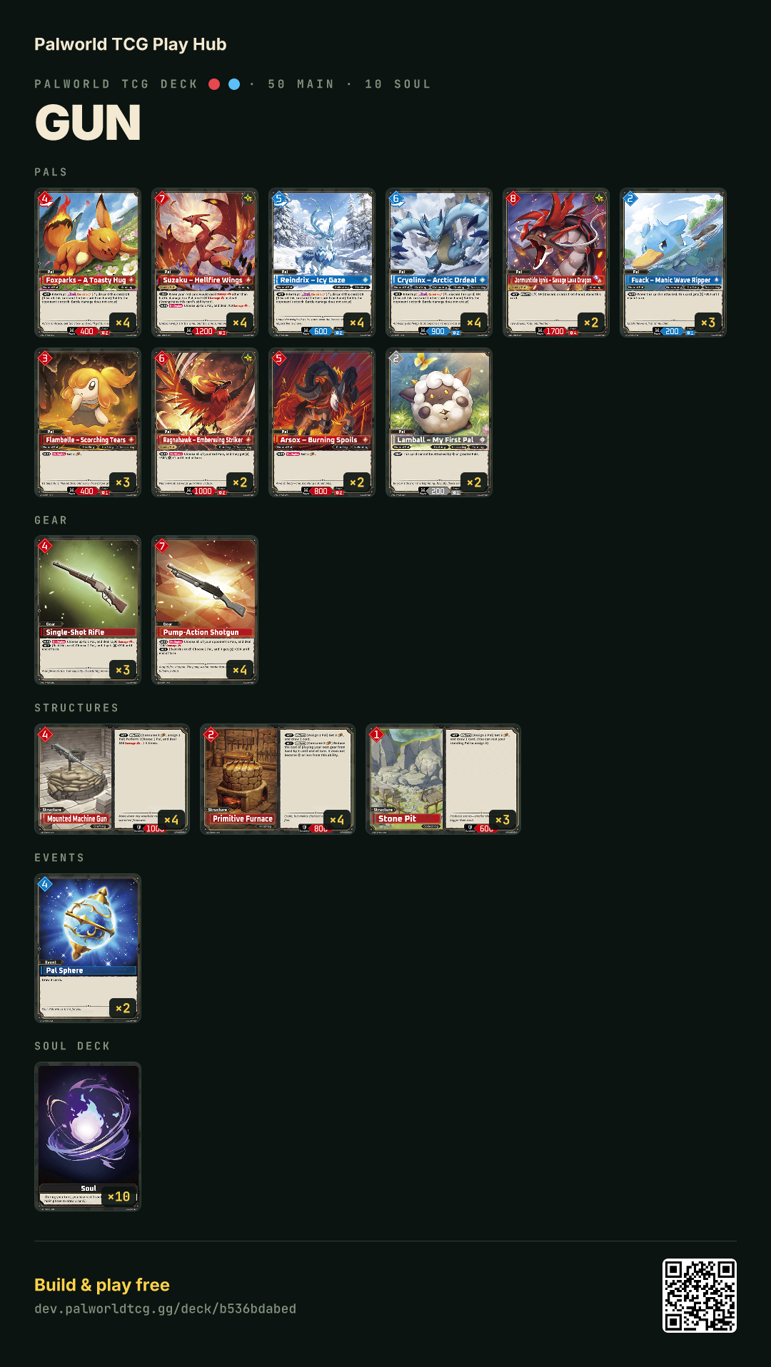 Gun decklist