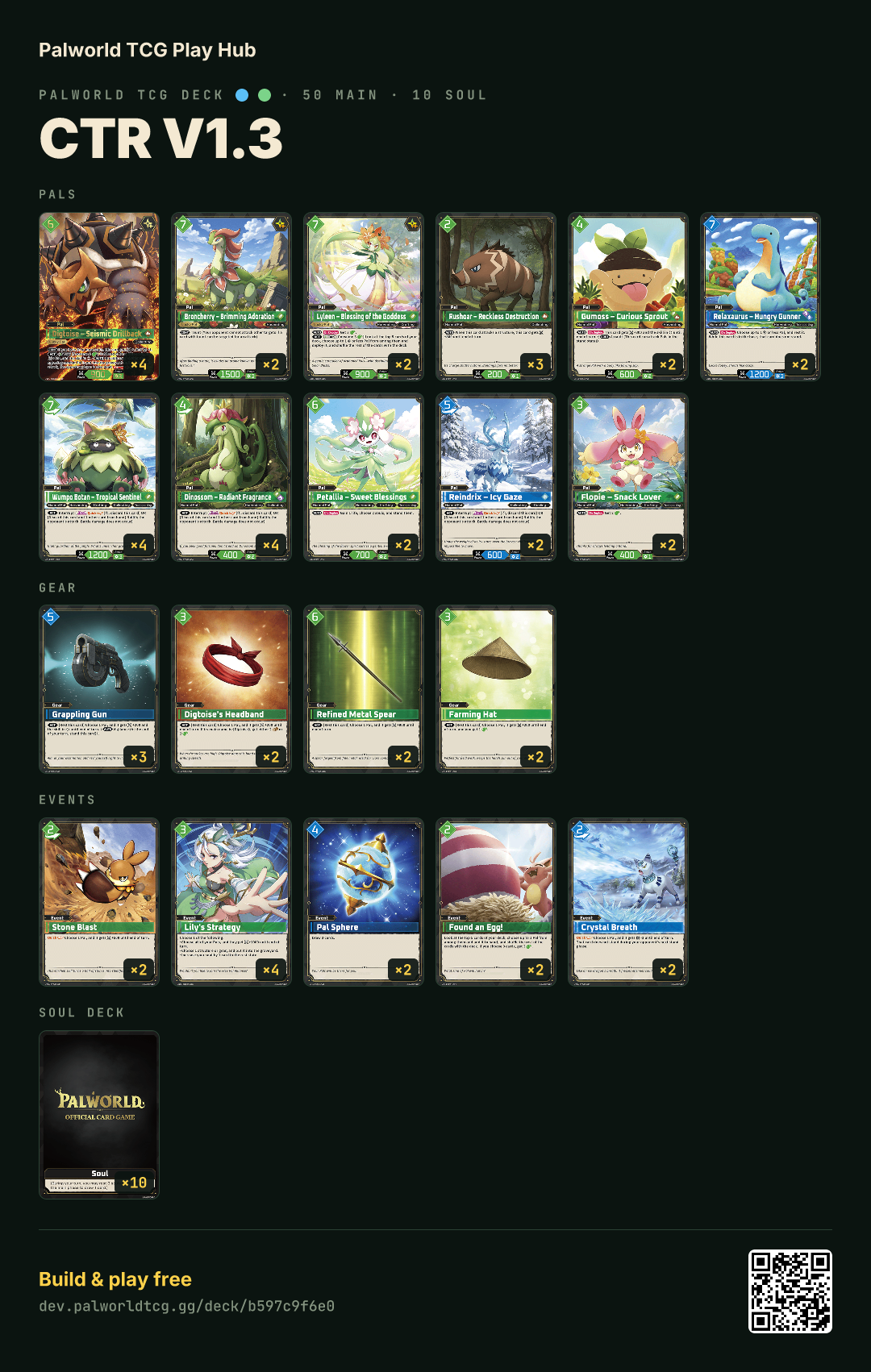 CTR V1.3 decklist