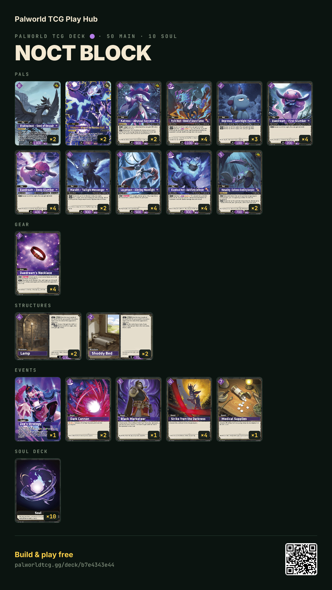 Noct block decklist