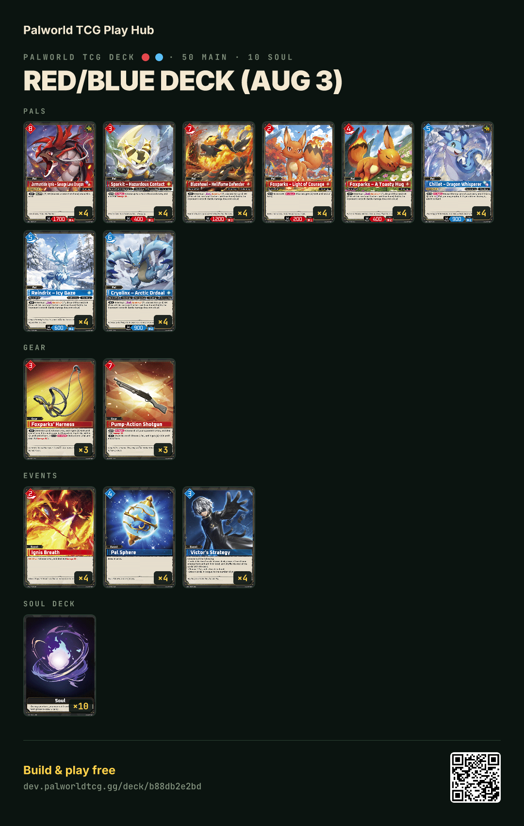 Red/Blue deck (Aug 3) decklist