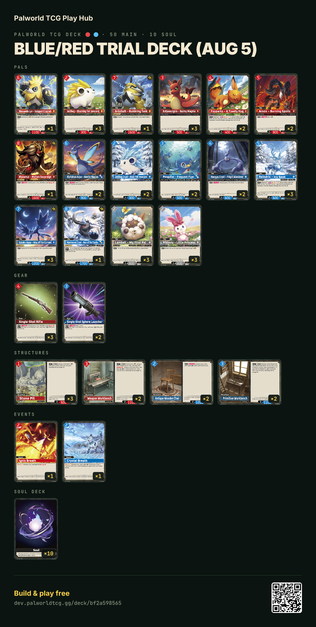 Blue/Red trial deck (Aug 5) decklist