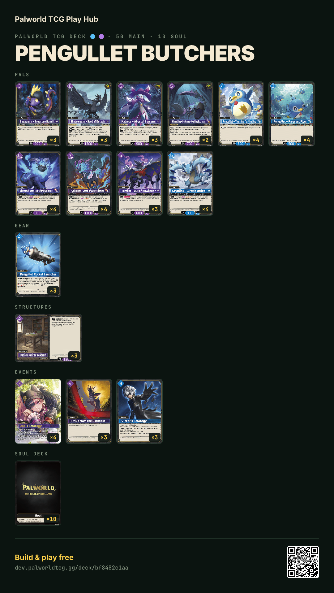 Pengullet Butchers decklist