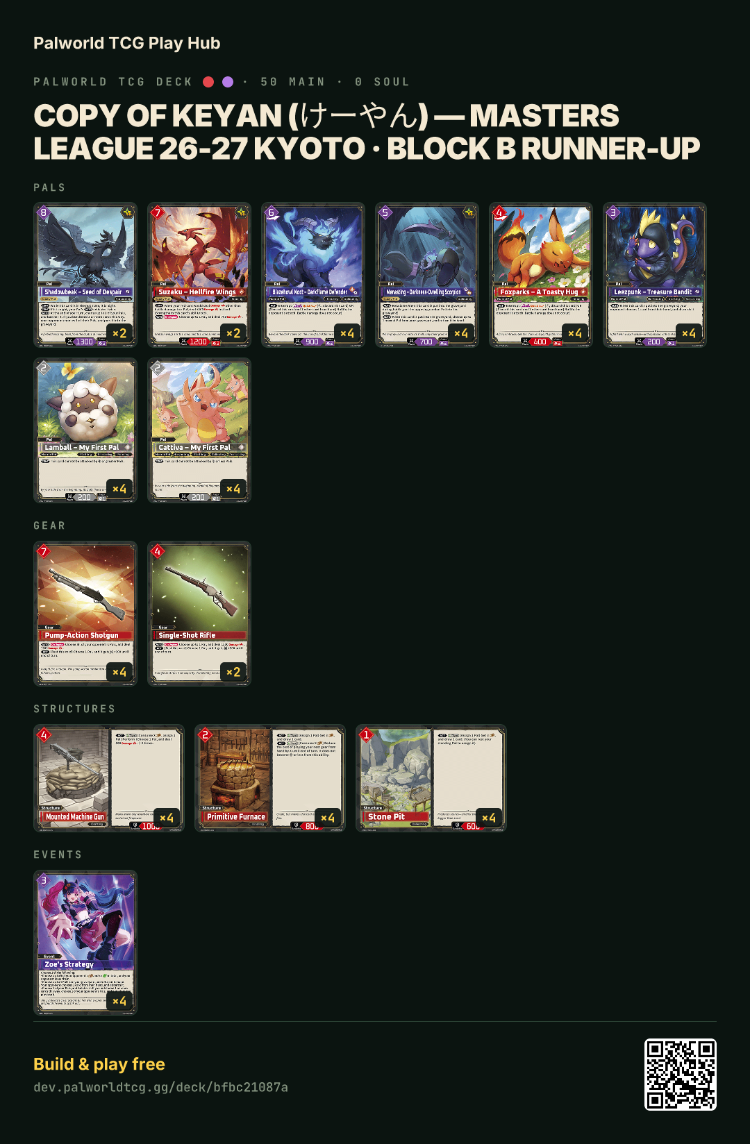 Copy of Keyan (けーやん) — Masters League 26-27 Kyoto · Block B Runner-up decklist