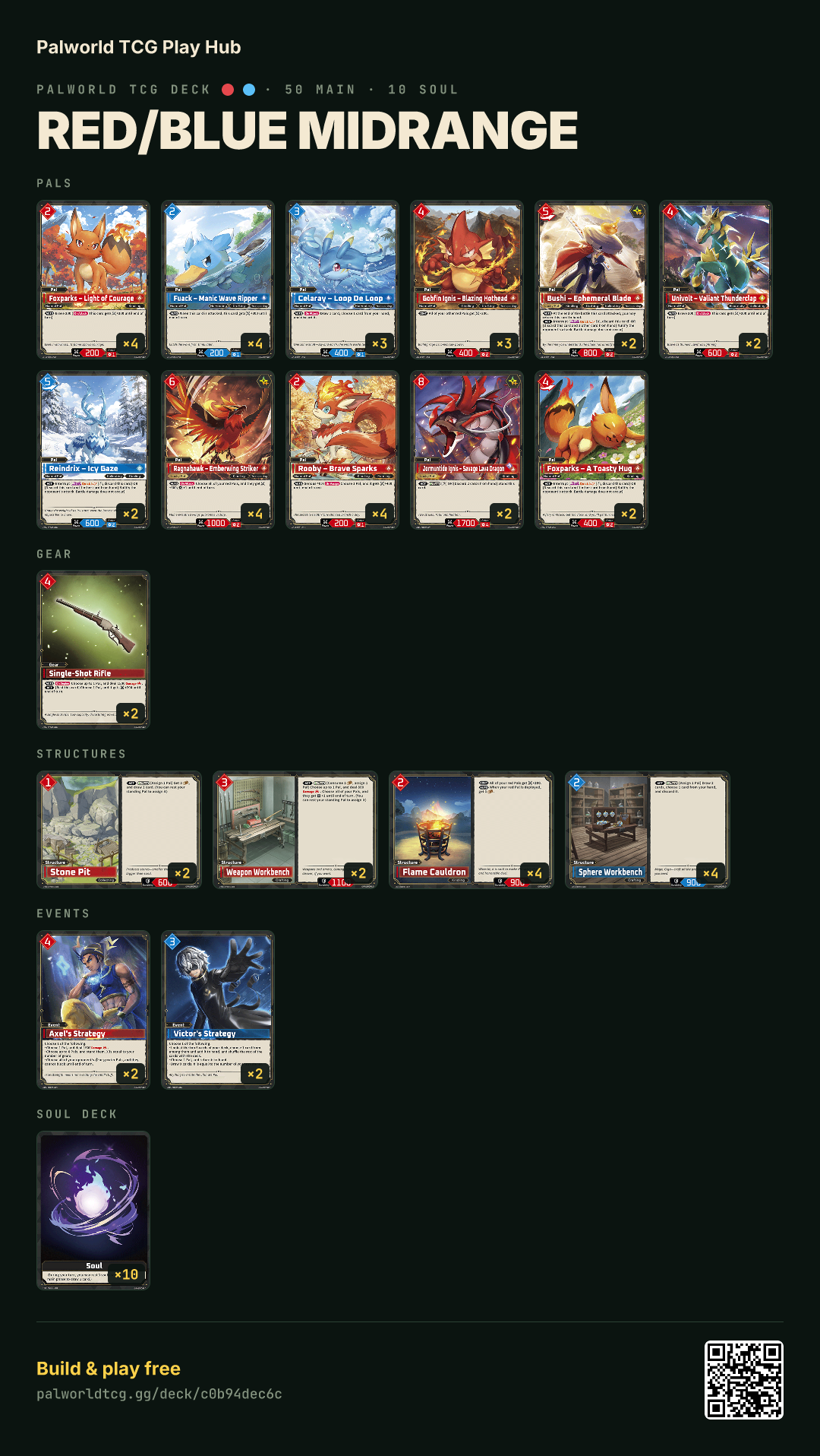 Red/Blue Midrange decklist