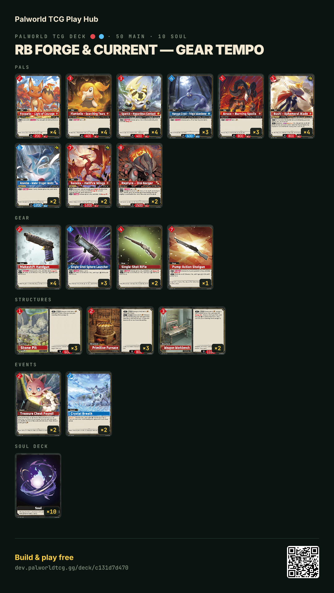 RB Forge & Current — Gear Tempo decklist