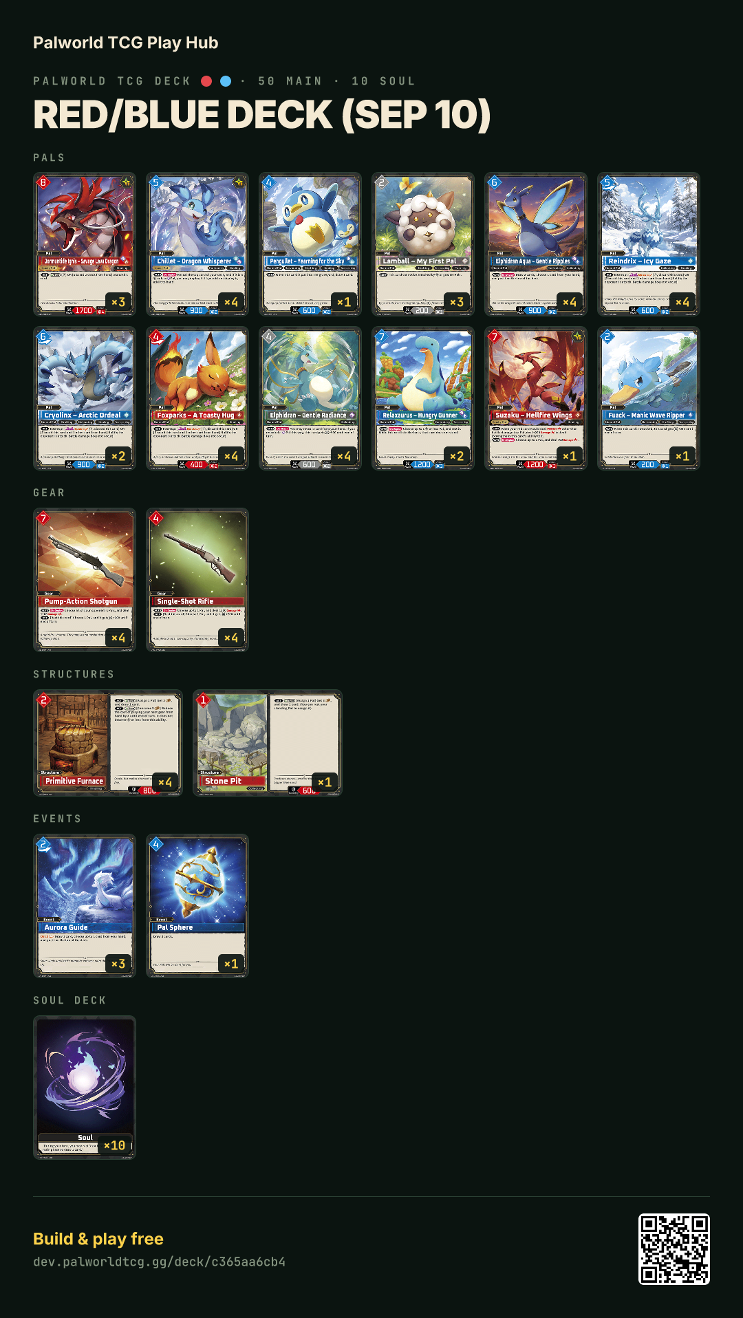 Red/Blue deck (Sep 10) decklist