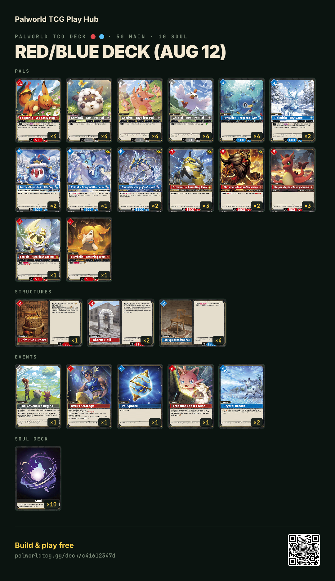 Red/Blue deck (Aug 12) decklist