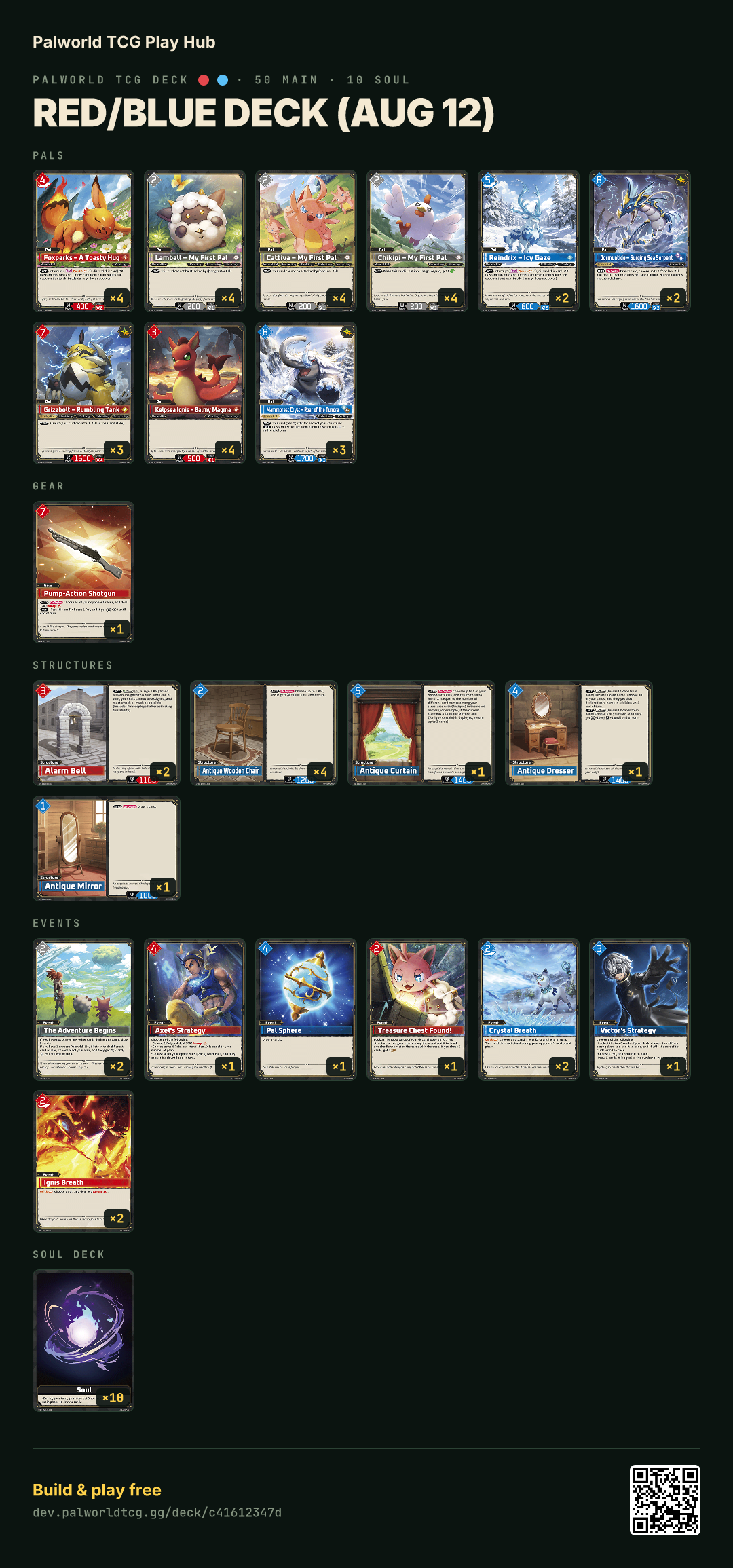 Red/Blue deck (Aug 12) decklist