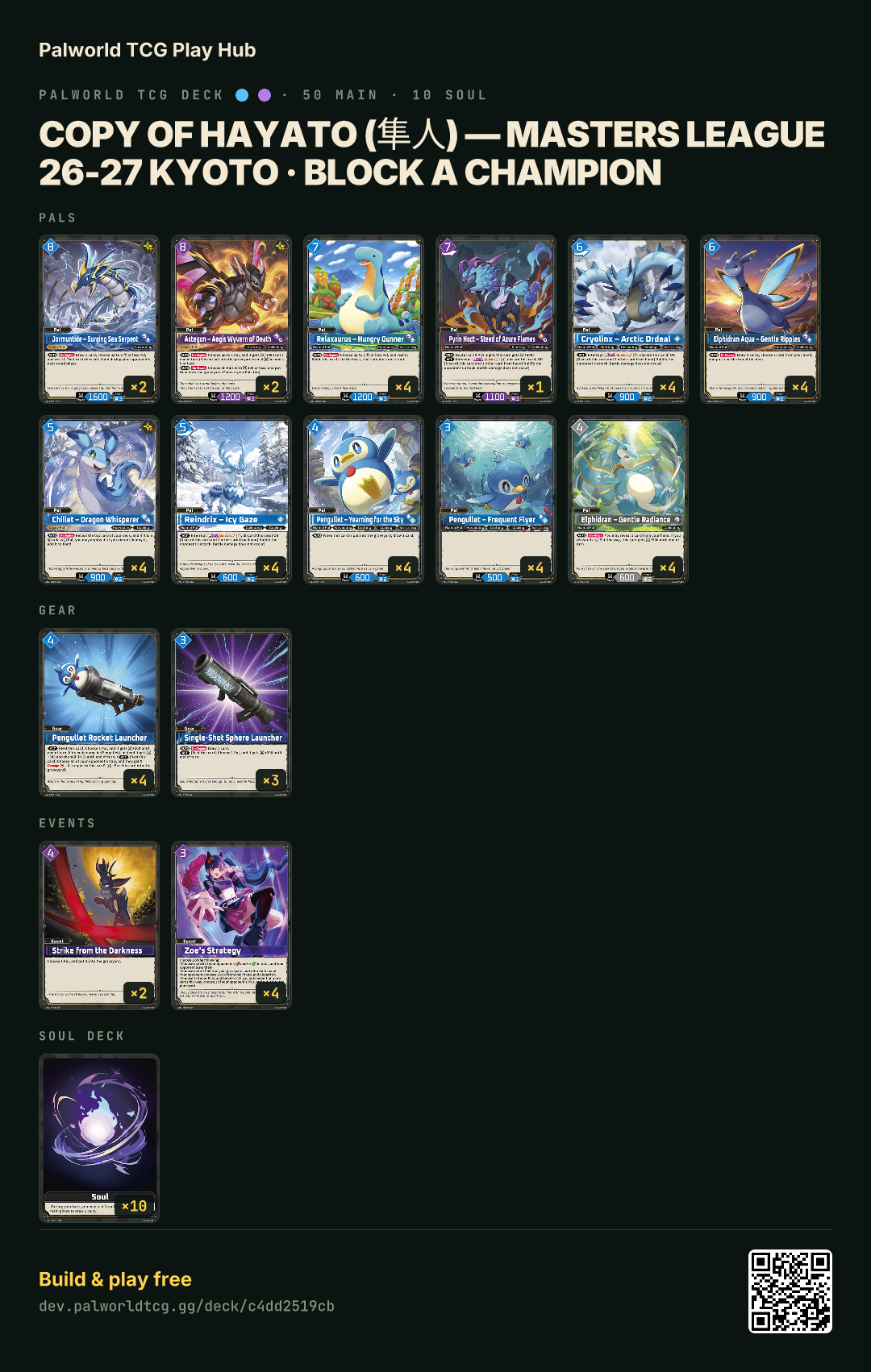Copy of Hayato (隼人) — Masters League 26-27 Kyoto · Block A Champion decklist